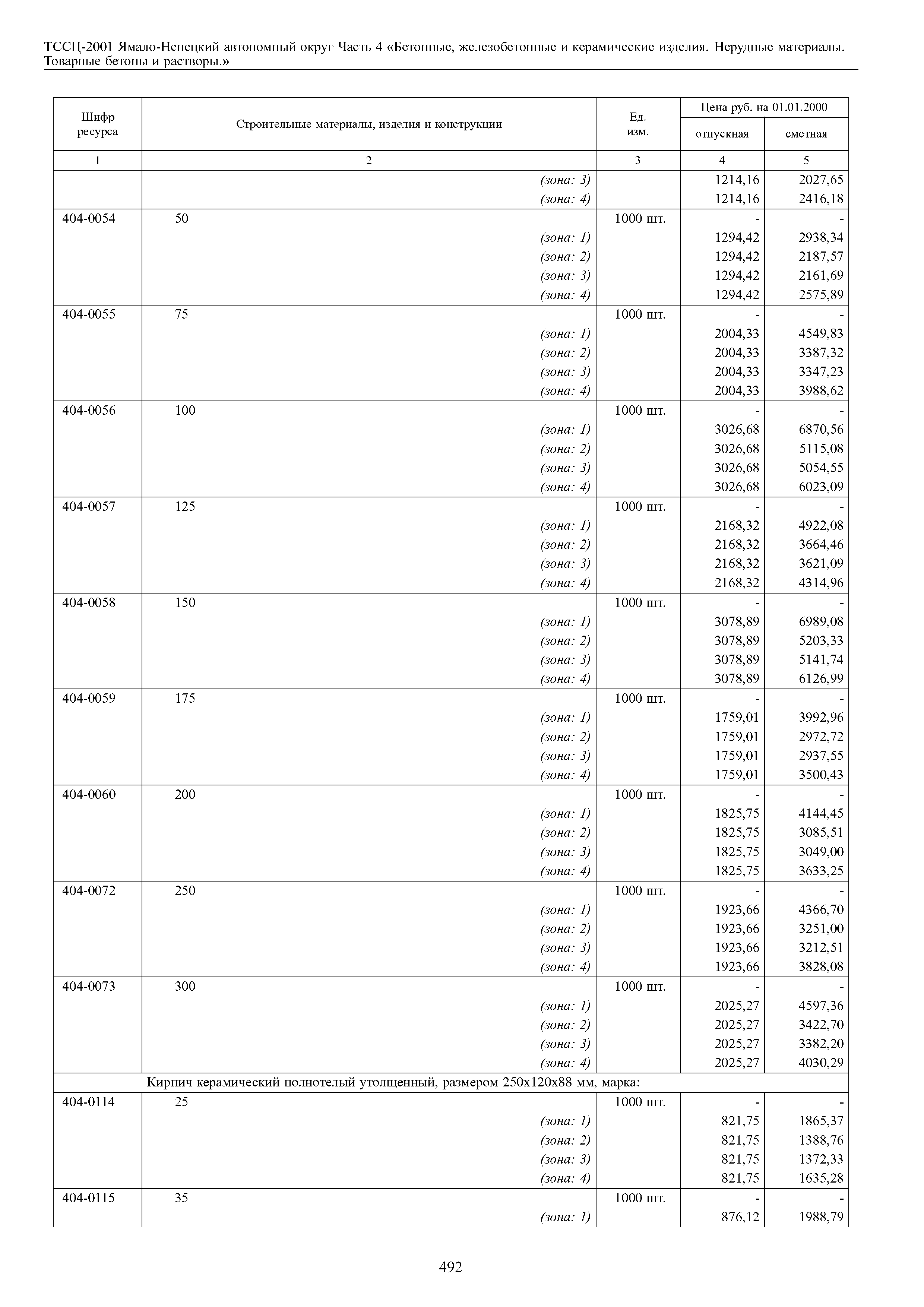 ТССЦ Ямало-Ненецкий автономный округ 04-2001