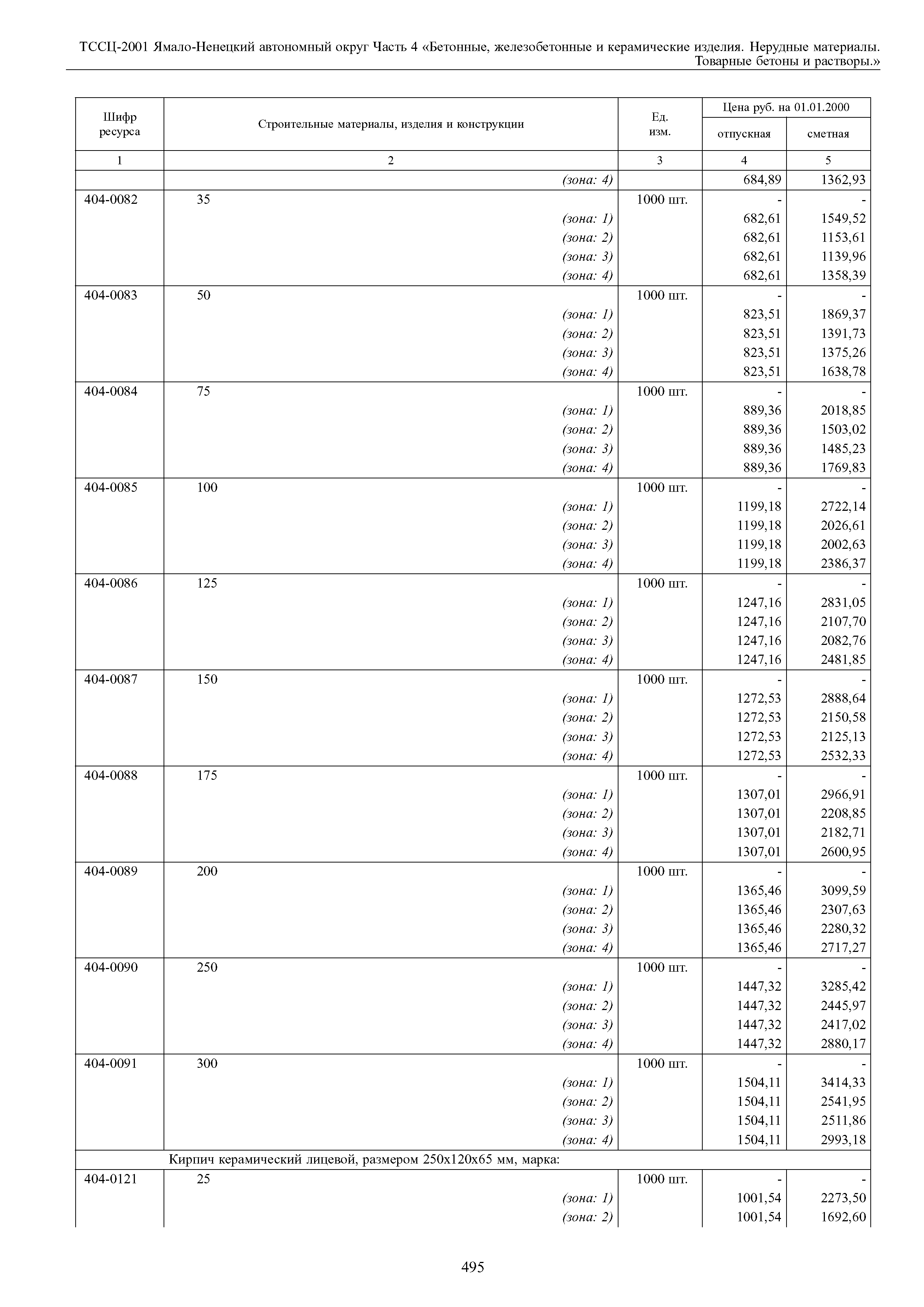 ТССЦ Ямало-Ненецкий автономный округ 04-2001