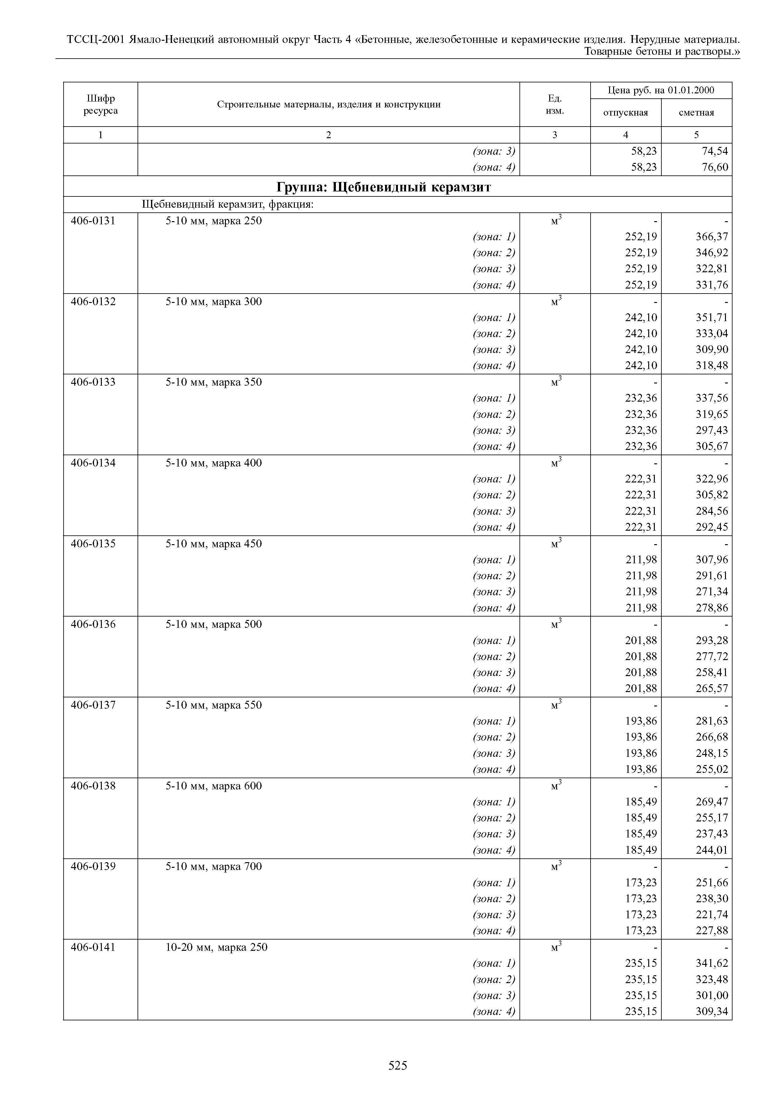 ТССЦ Ямало-Ненецкий автономный округ 04-2001