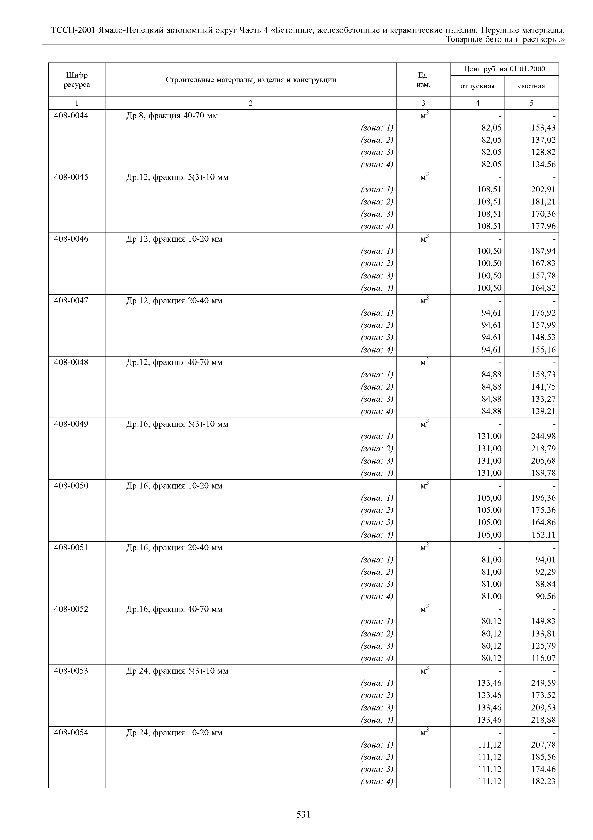 ТССЦ Ямало-Ненецкий автономный округ 04-2001