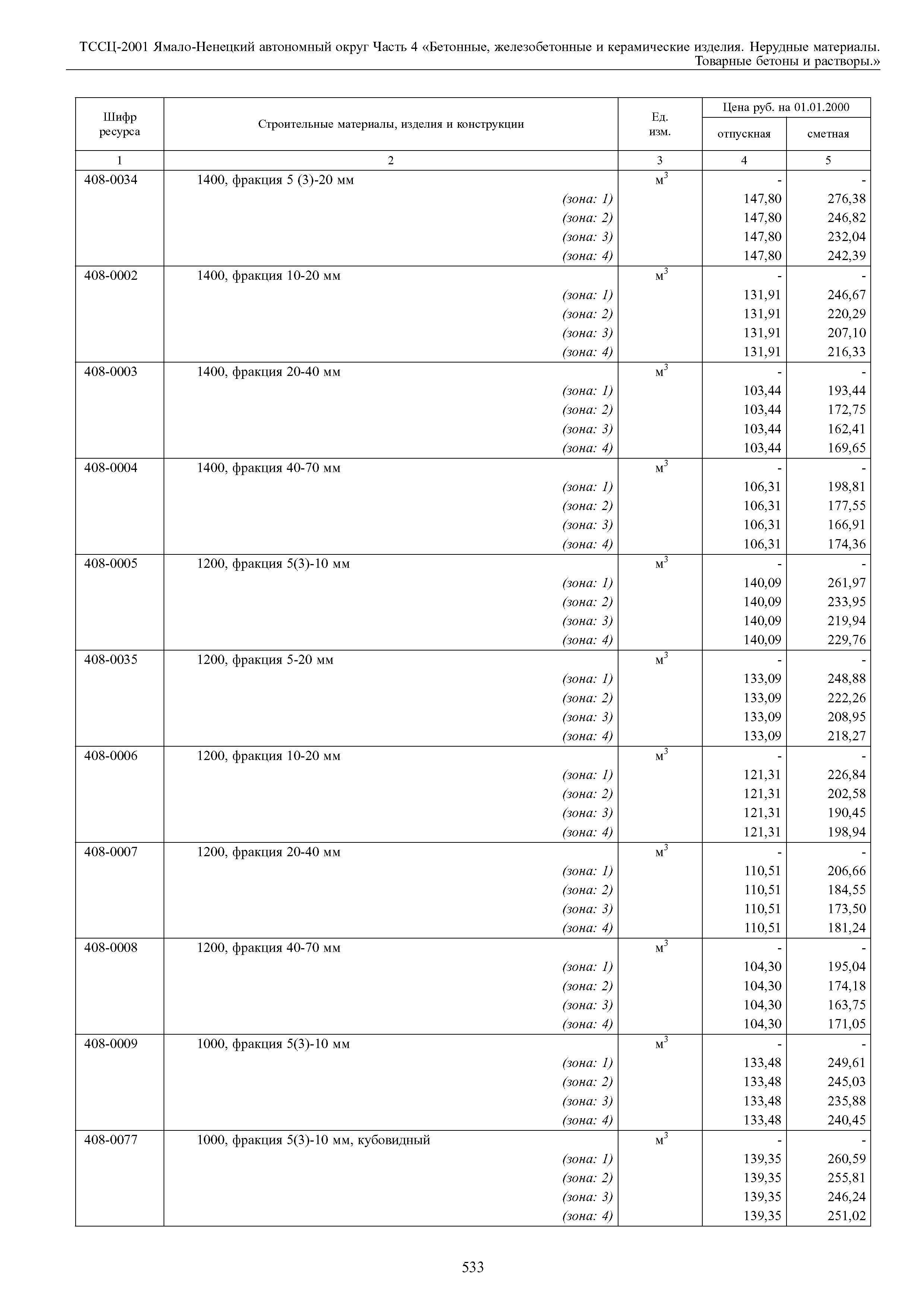 ТССЦ Ямало-Ненецкий автономный округ 04-2001