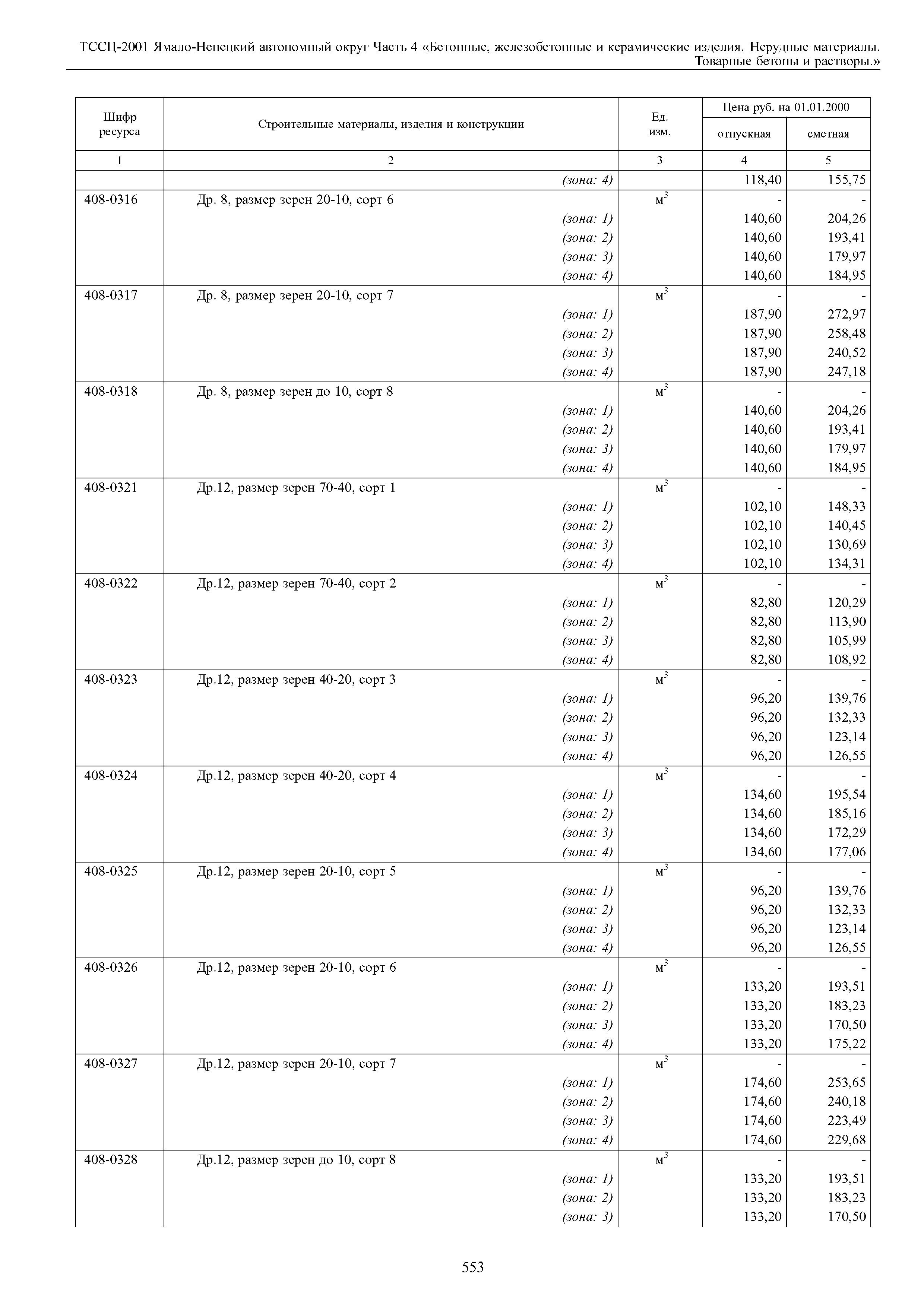 ТССЦ Ямало-Ненецкий автономный округ 04-2001