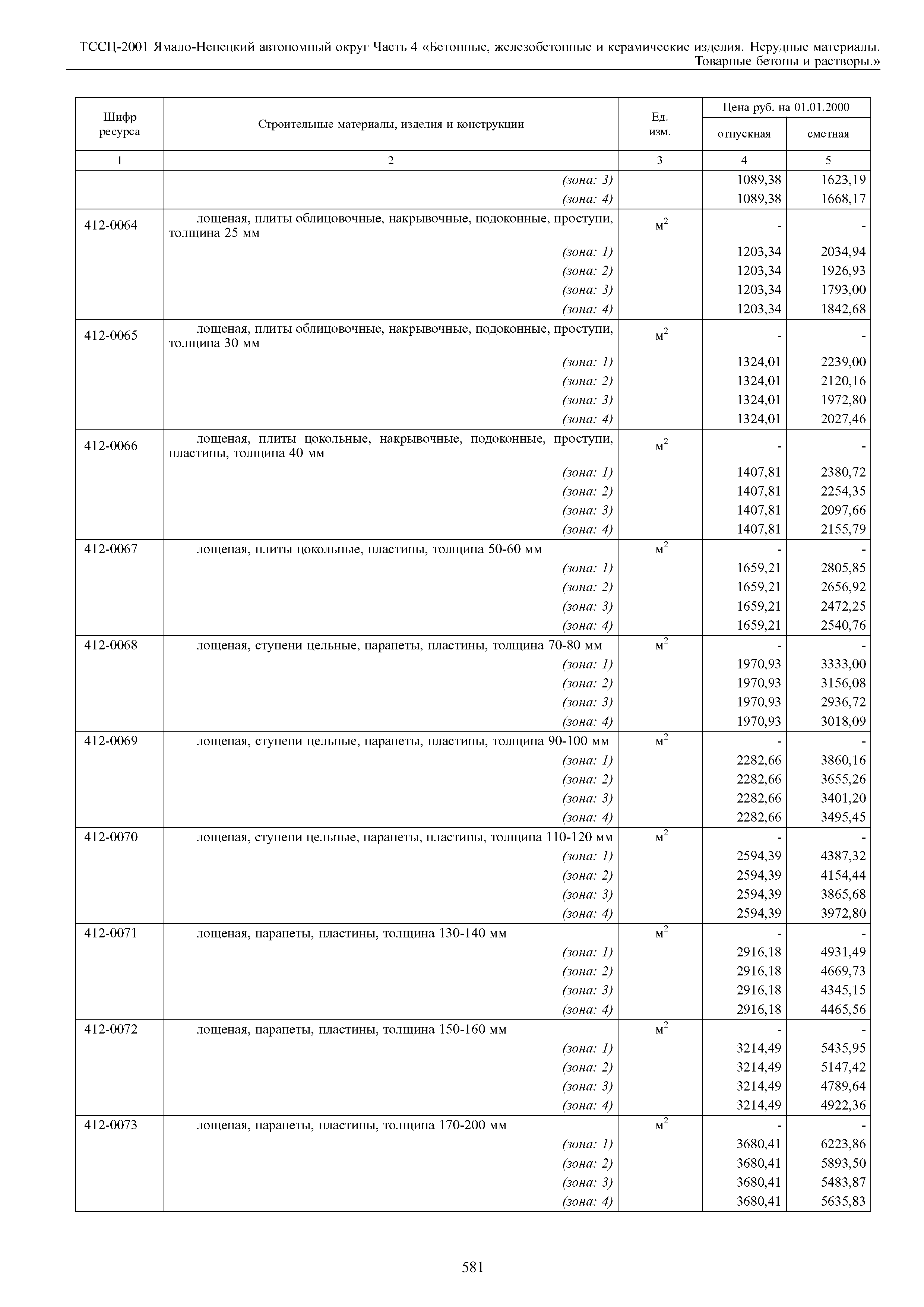 ТССЦ Ямало-Ненецкий автономный округ 04-2001