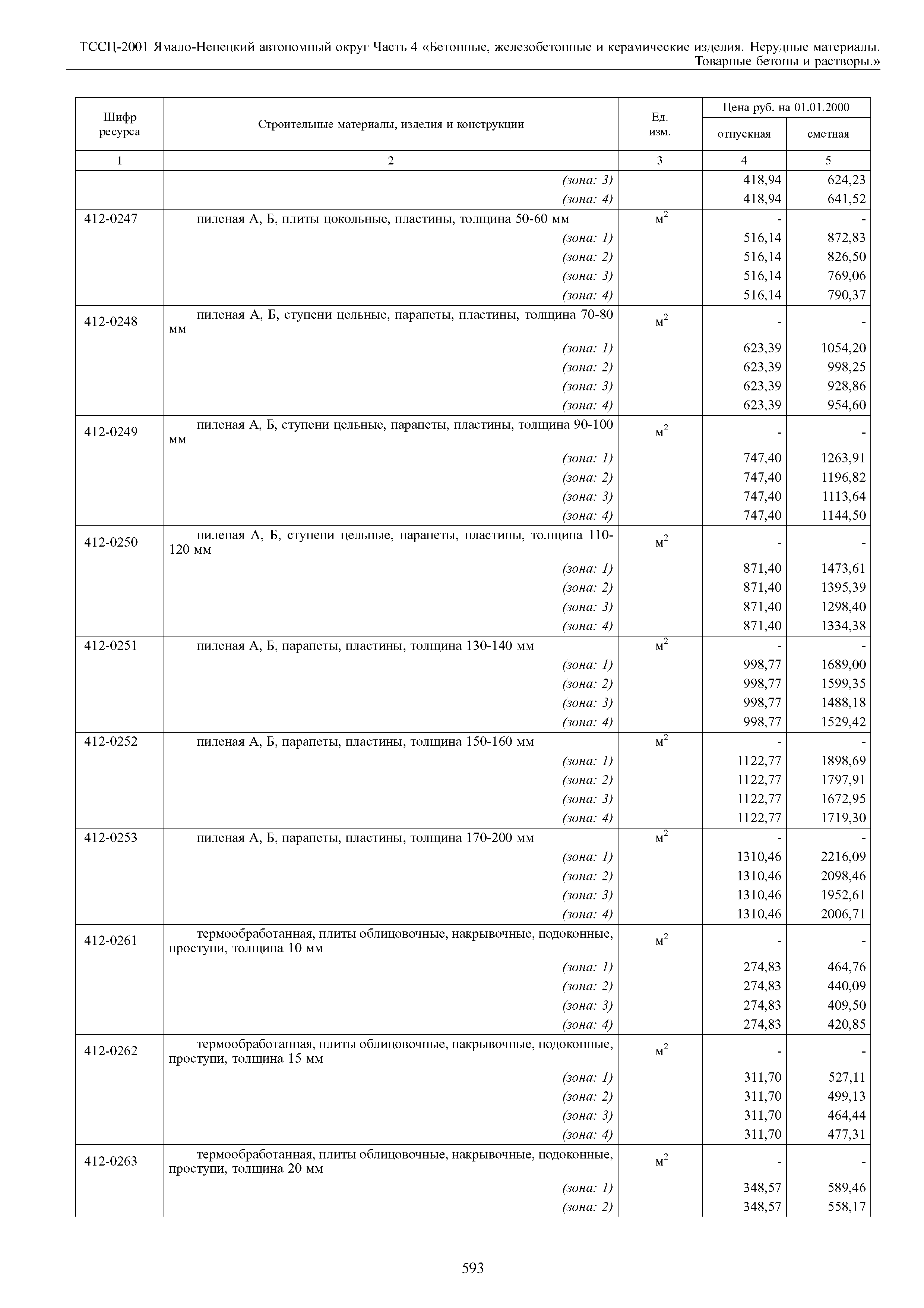 ТССЦ Ямало-Ненецкий автономный округ 04-2001