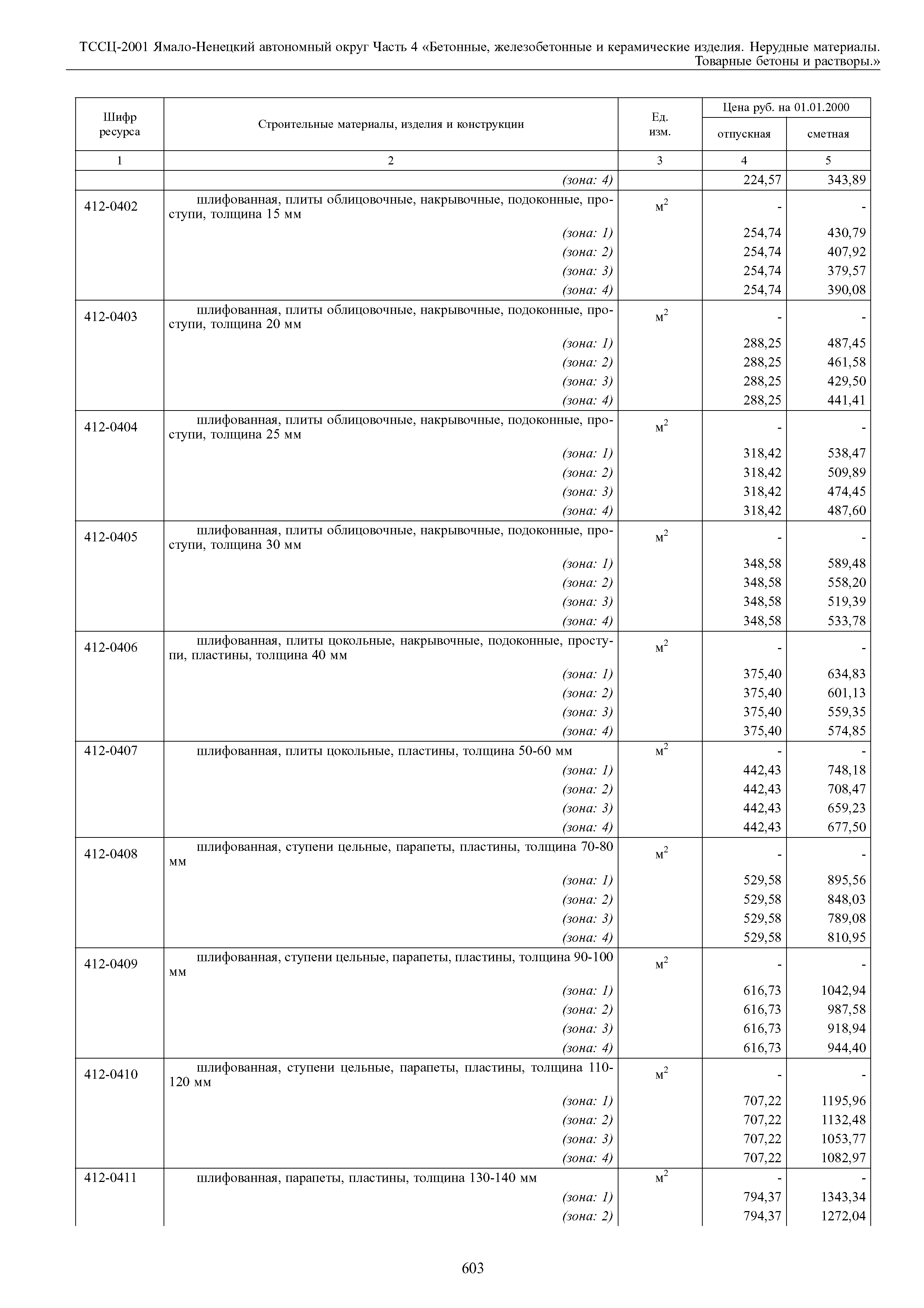 ТССЦ Ямало-Ненецкий автономный округ 04-2001