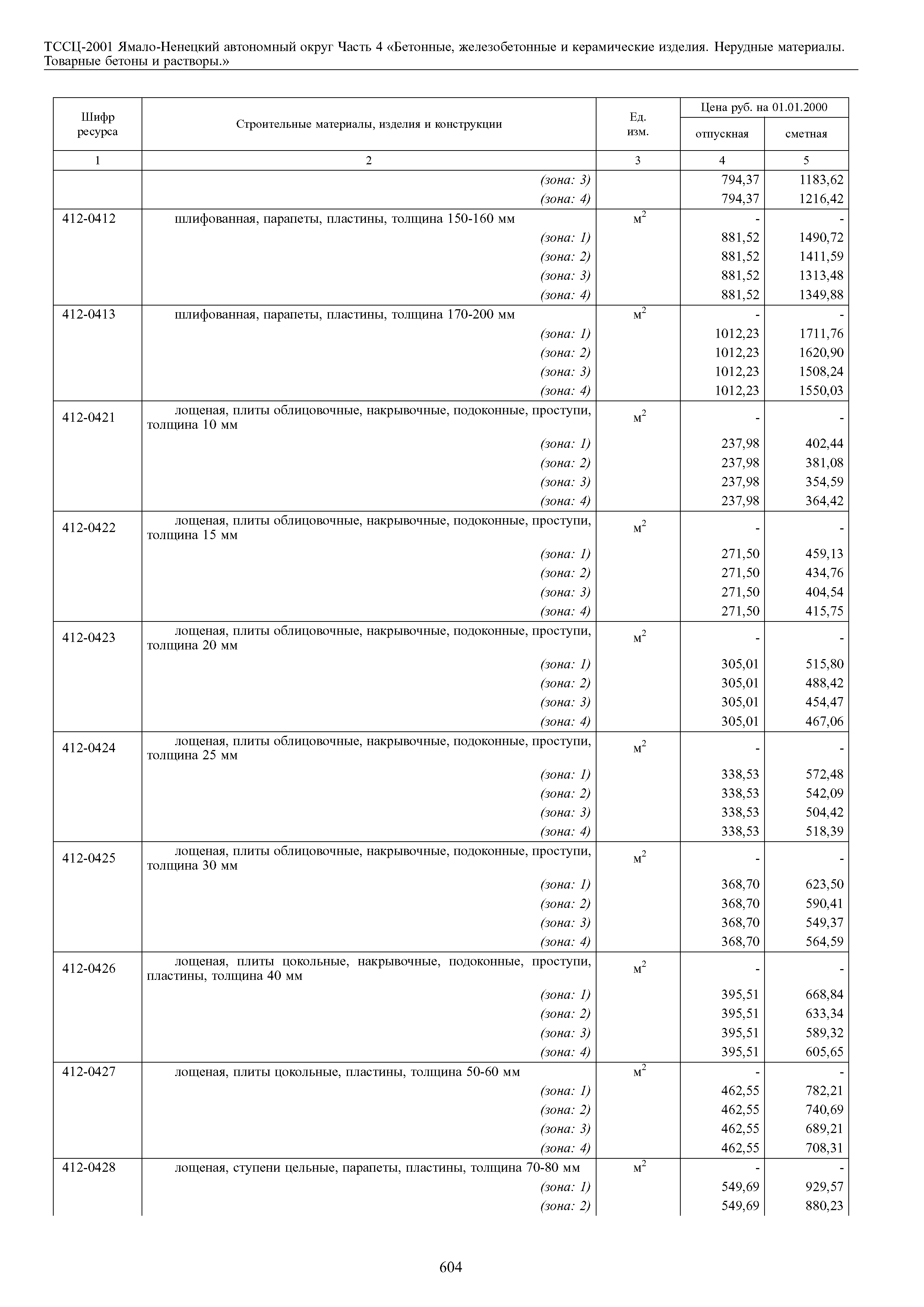 ТССЦ Ямало-Ненецкий автономный округ 04-2001