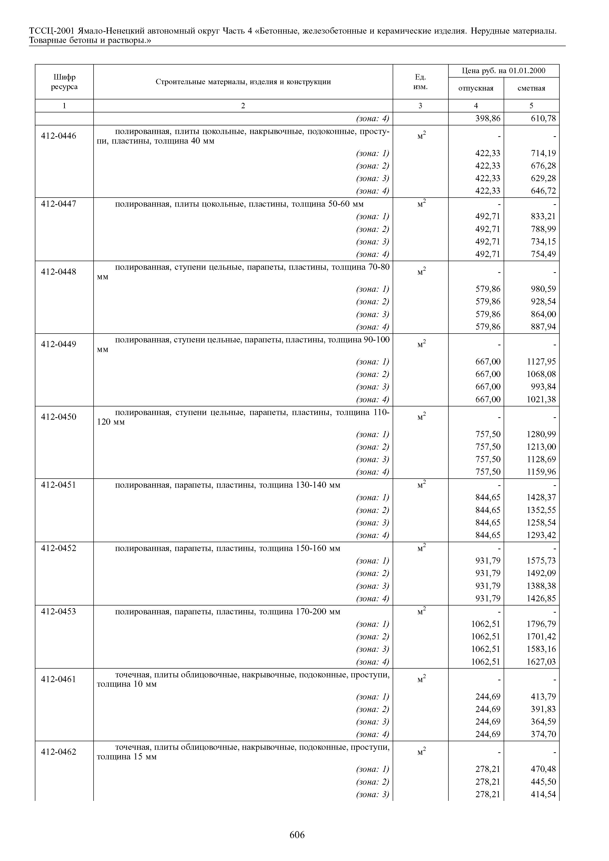 ТССЦ Ямало-Ненецкий автономный округ 04-2001