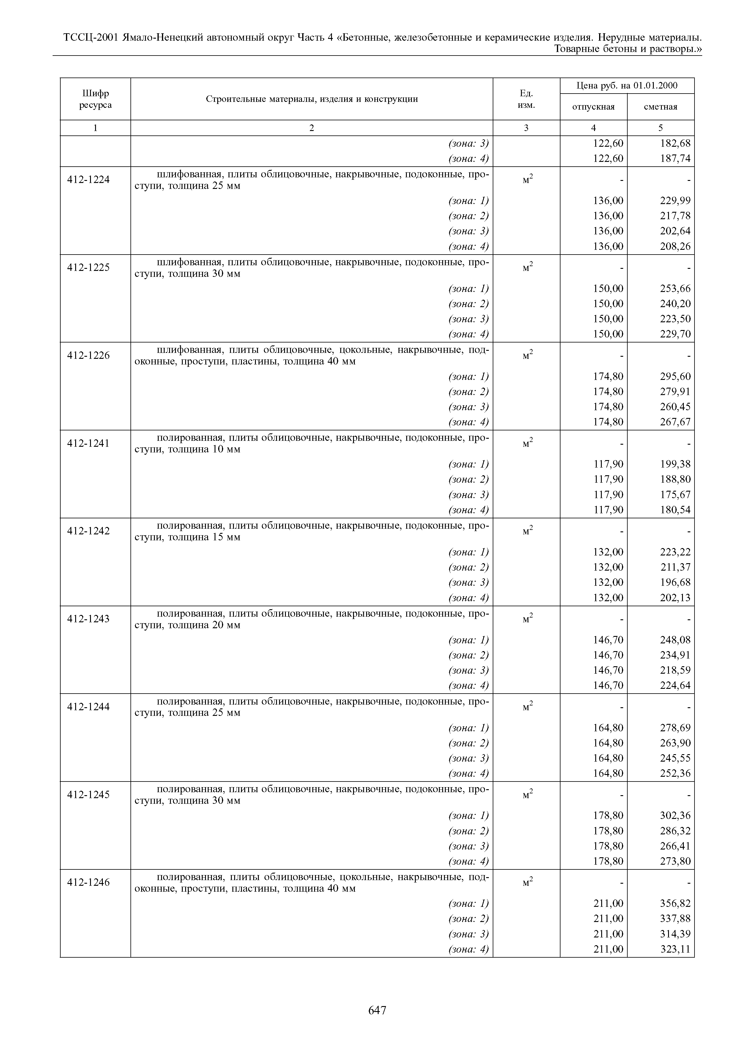 ТССЦ Ямало-Ненецкий автономный округ 04-2001