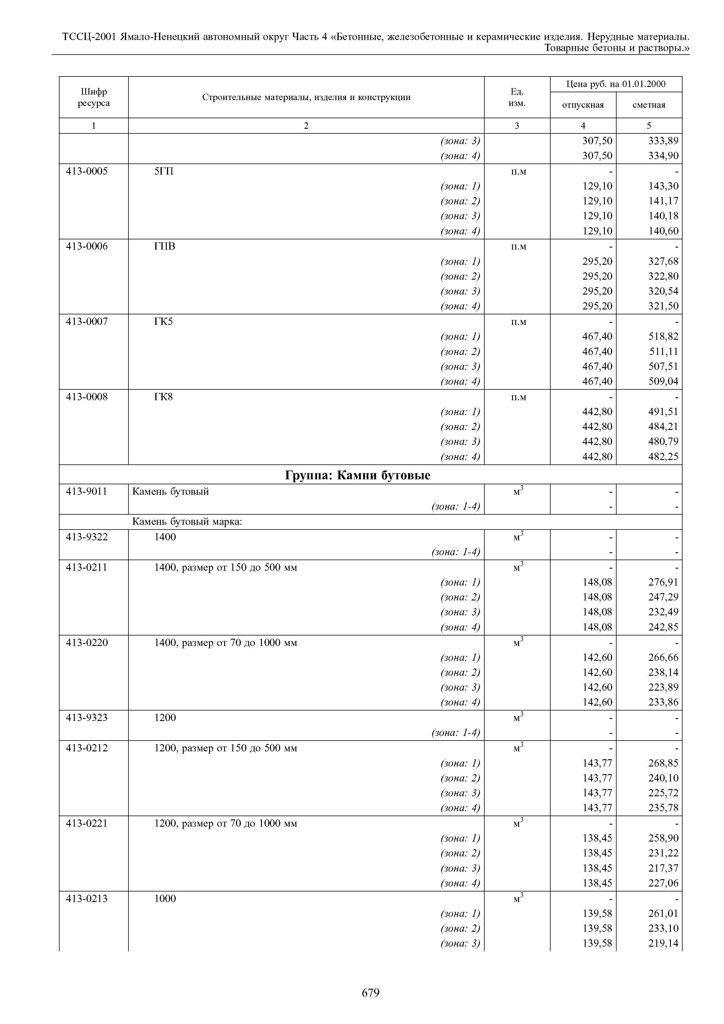 ТССЦ Ямало-Ненецкий автономный округ 04-2001