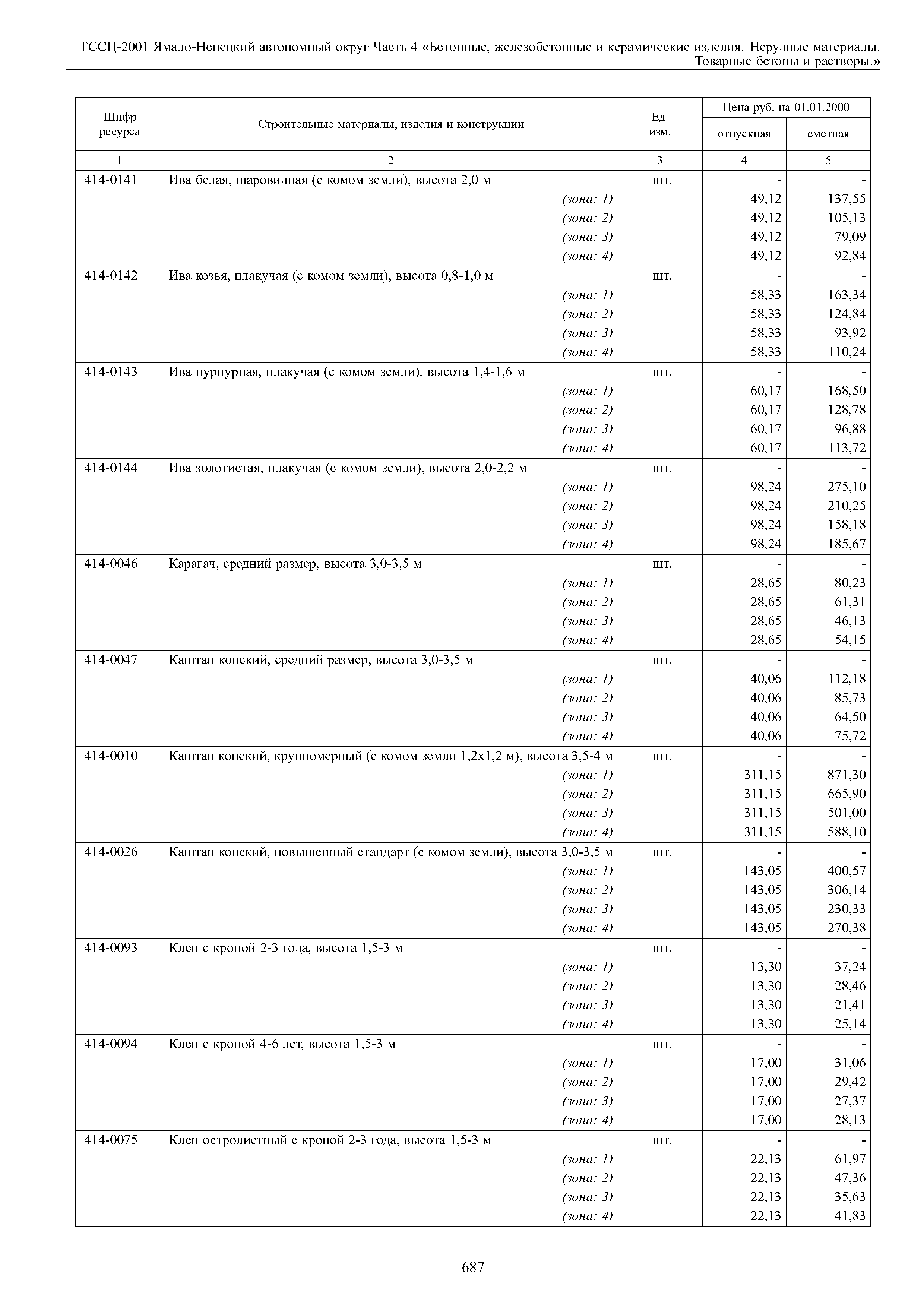 ТССЦ Ямало-Ненецкий автономный округ 04-2001