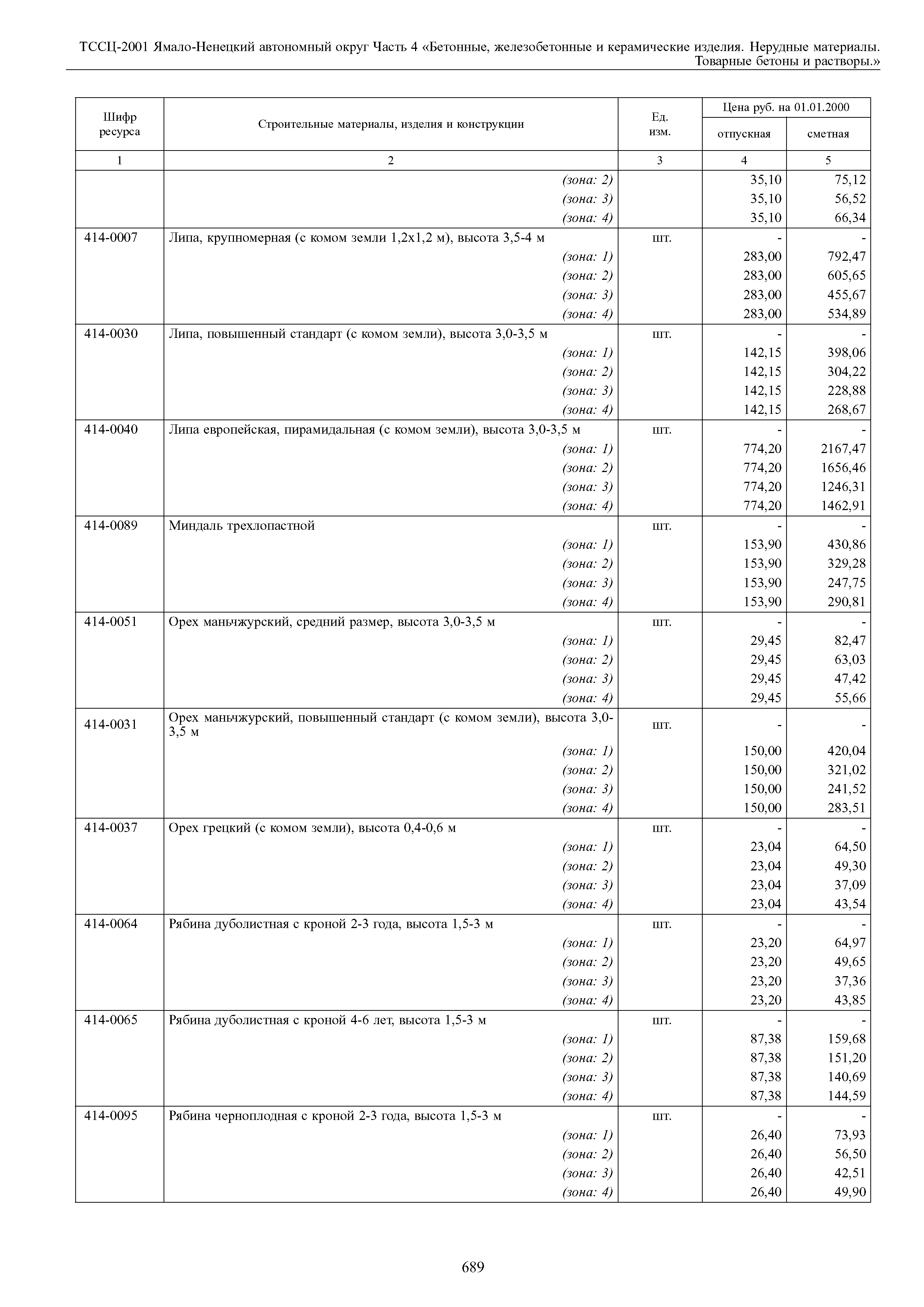 ТССЦ Ямало-Ненецкий автономный округ 04-2001