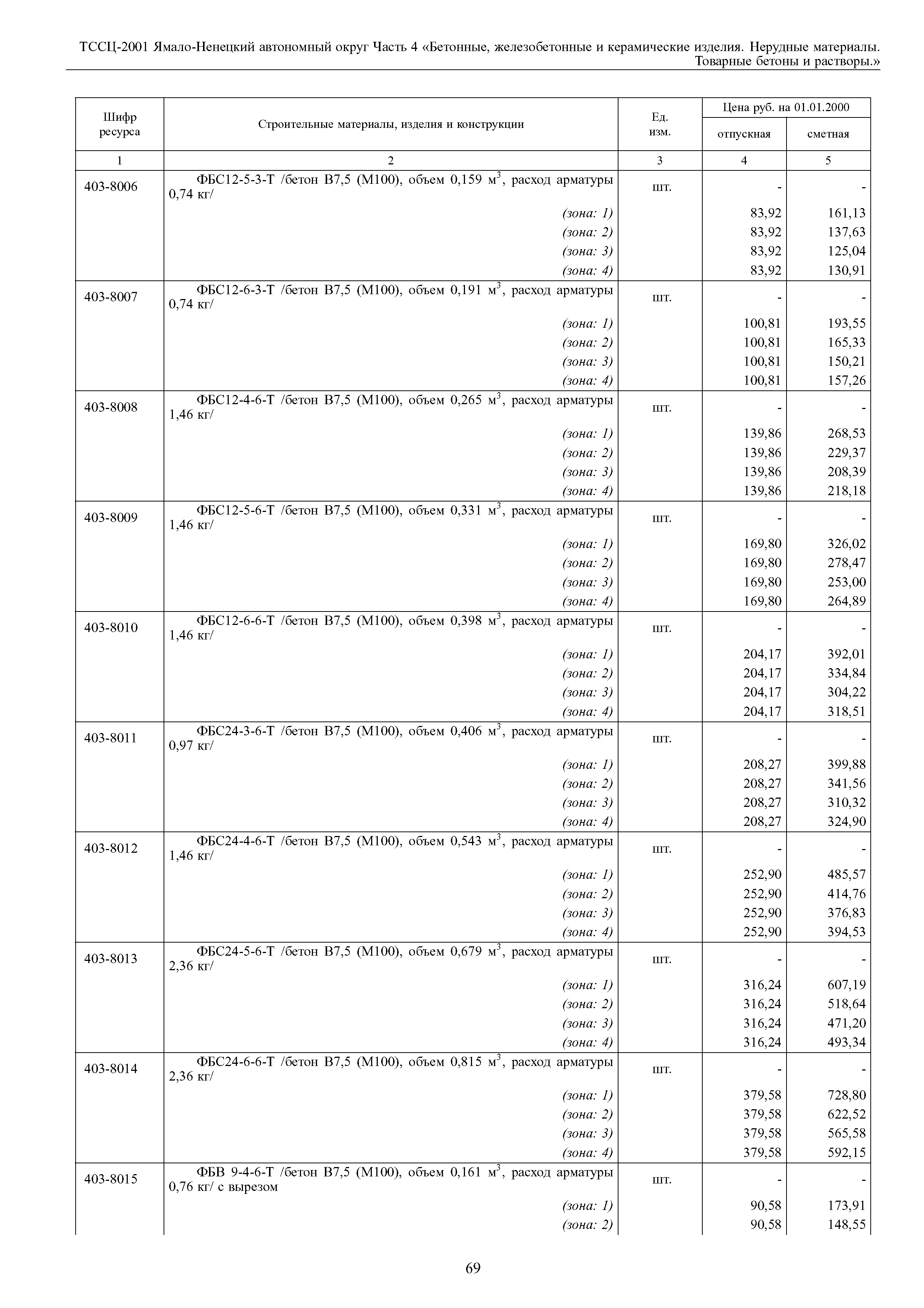 ТССЦ Ямало-Ненецкий автономный округ 04-2001