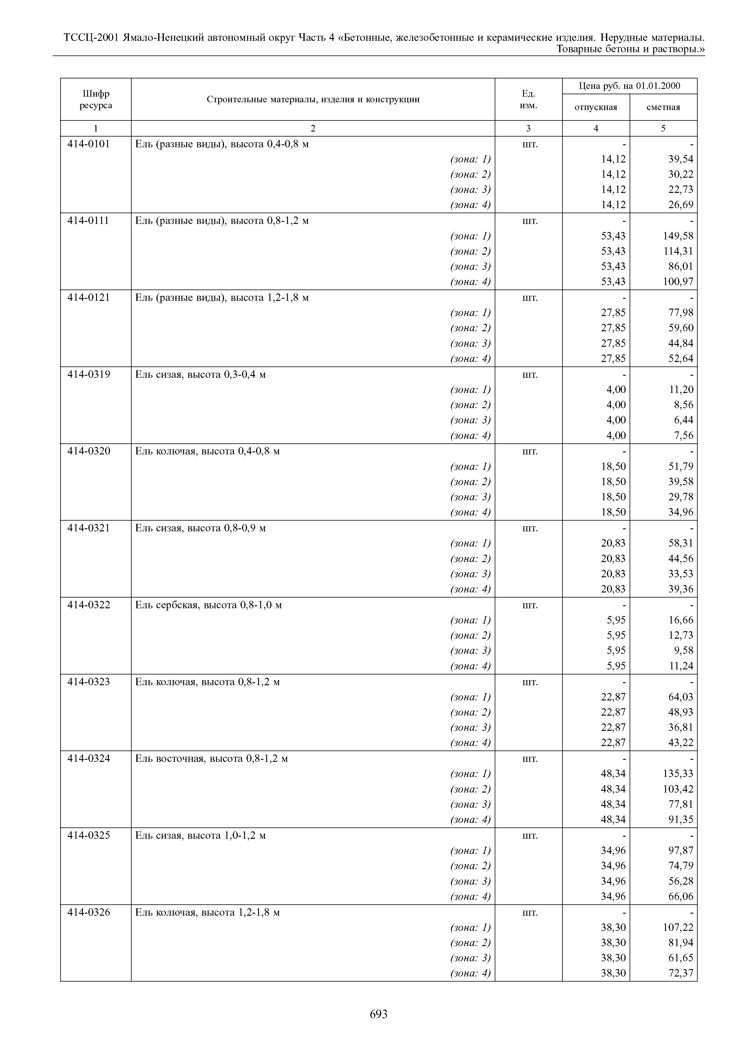 ТССЦ Ямало-Ненецкий автономный округ 04-2001