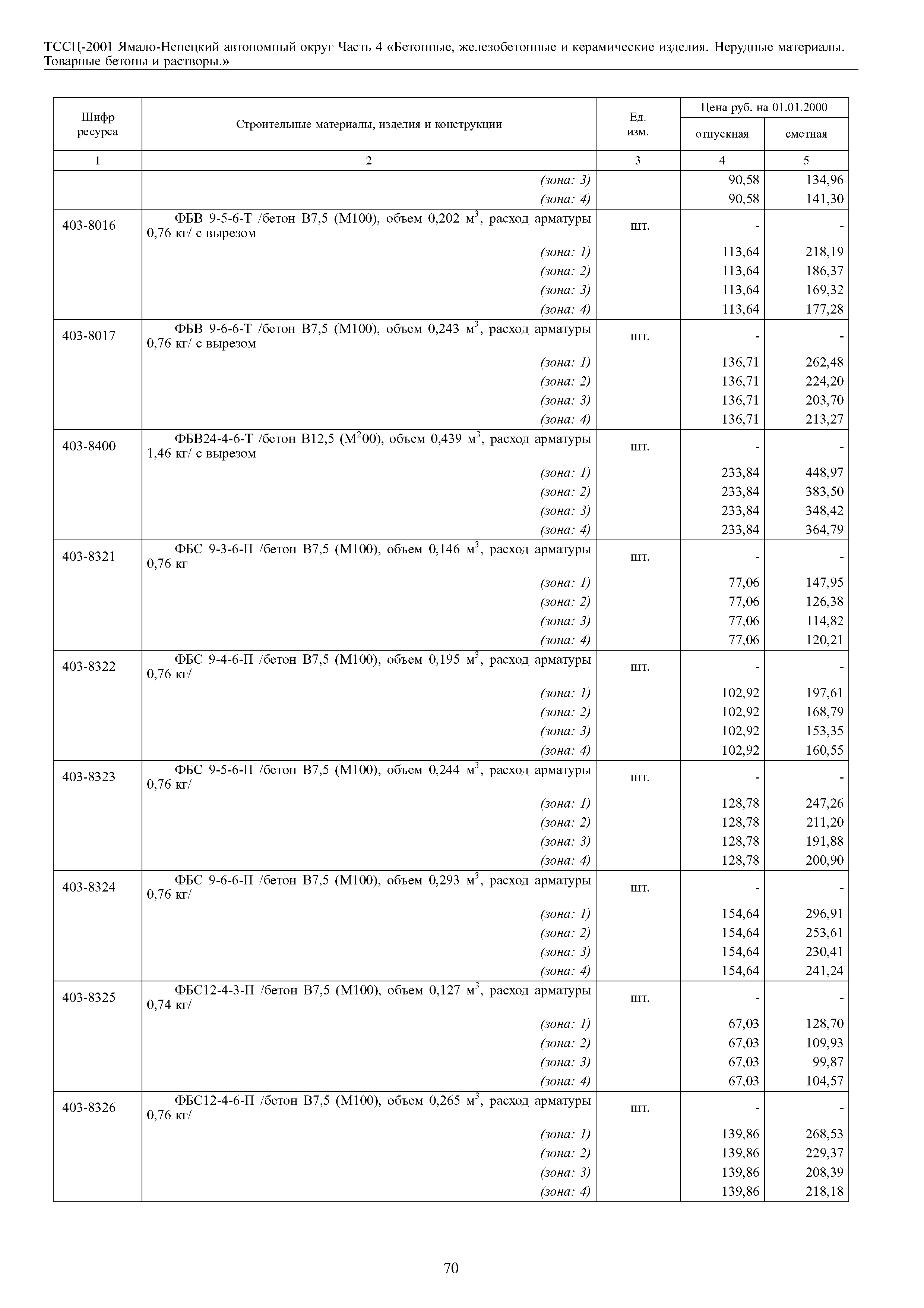 ТССЦ Ямало-Ненецкий автономный округ 04-2001