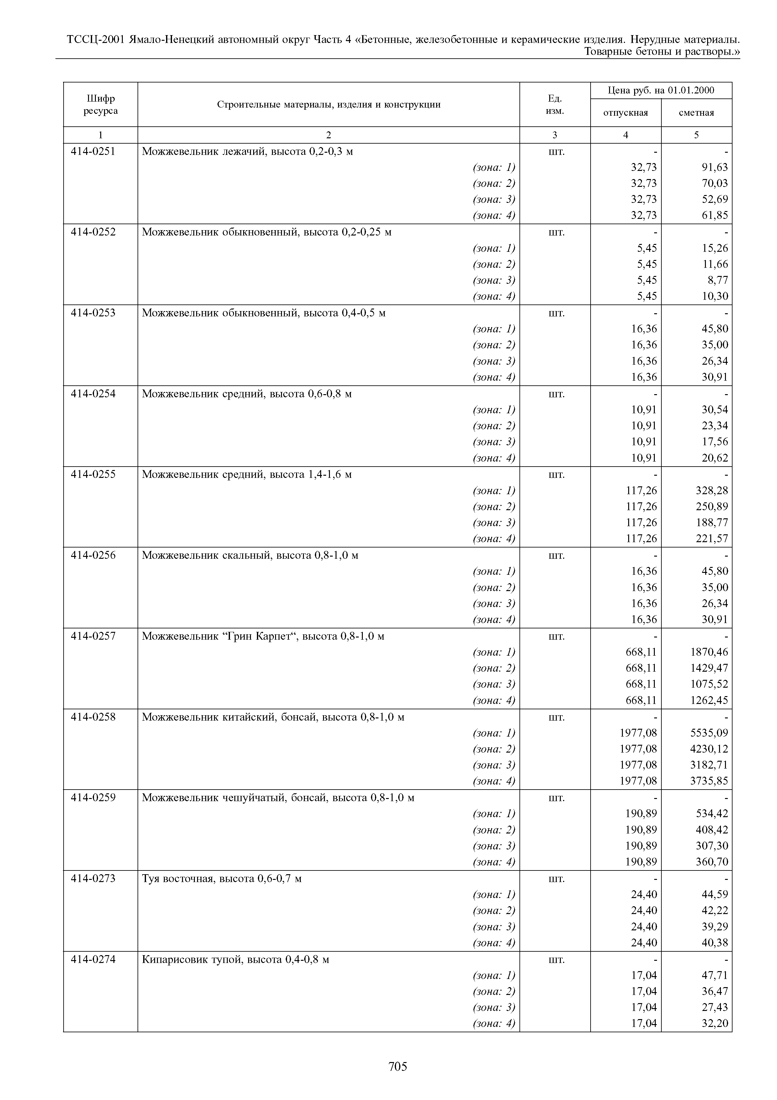 ТССЦ Ямало-Ненецкий автономный округ 04-2001