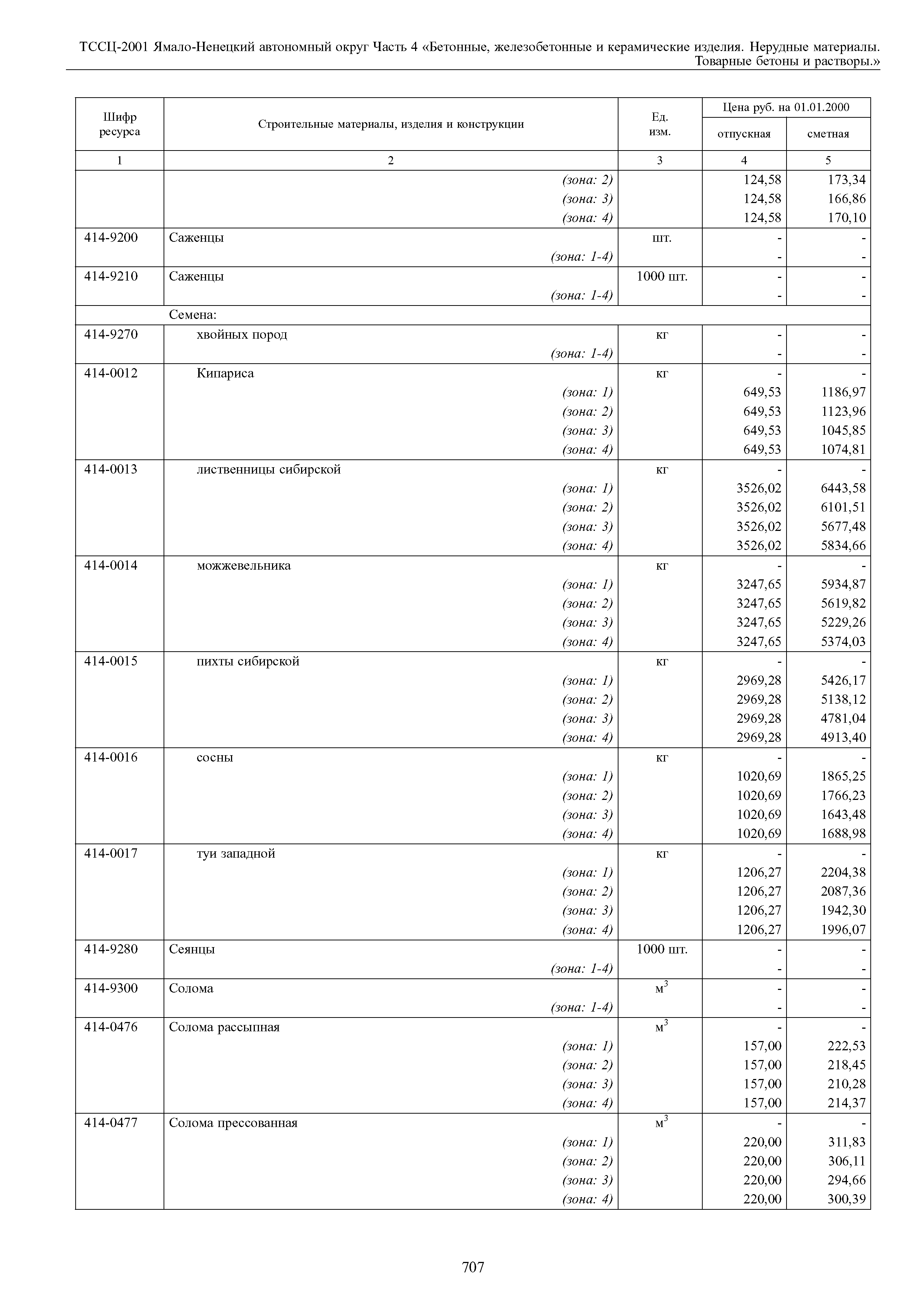 ТССЦ Ямало-Ненецкий автономный округ 04-2001