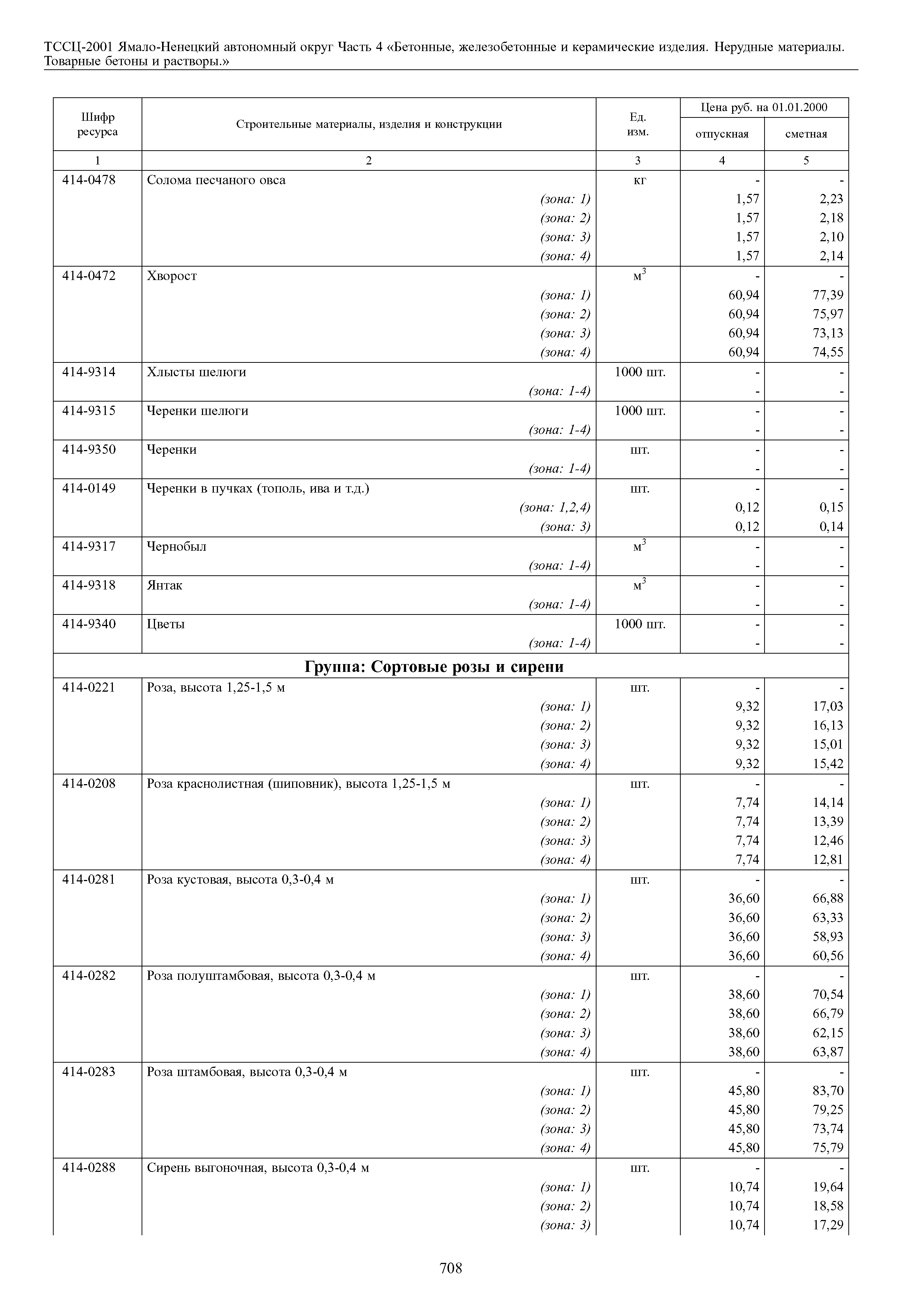 ТССЦ Ямало-Ненецкий автономный округ 04-2001