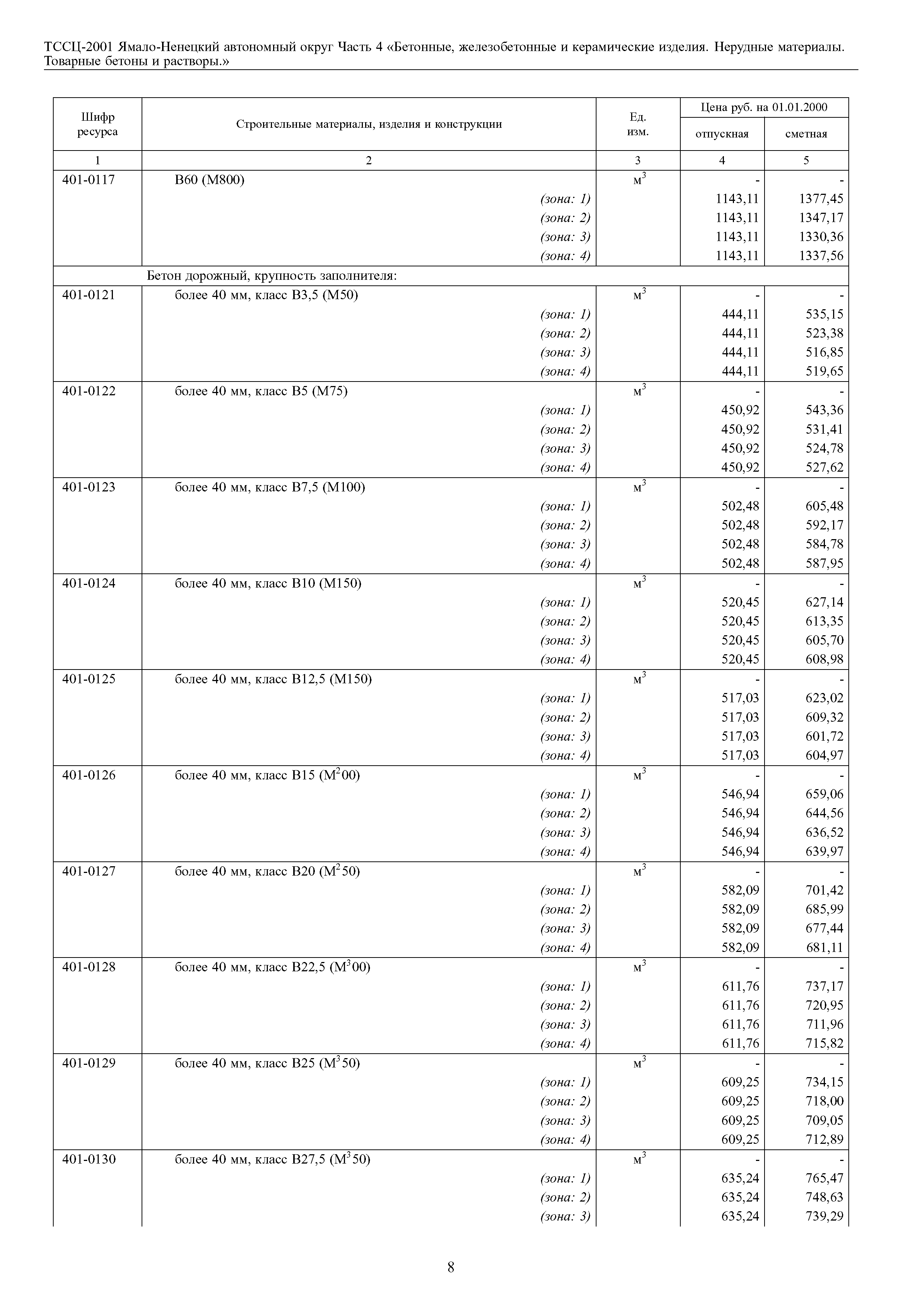 ТССЦ Ямало-Ненецкий автономный округ 04-2001