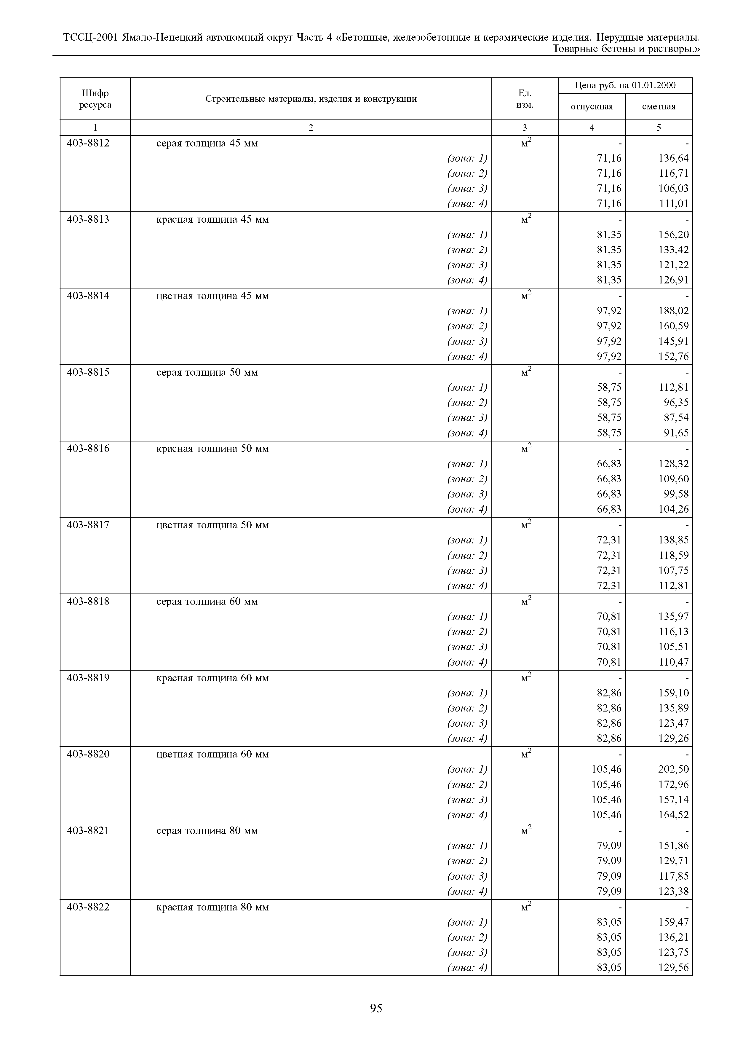 ТССЦ Ямало-Ненецкий автономный округ 04-2001