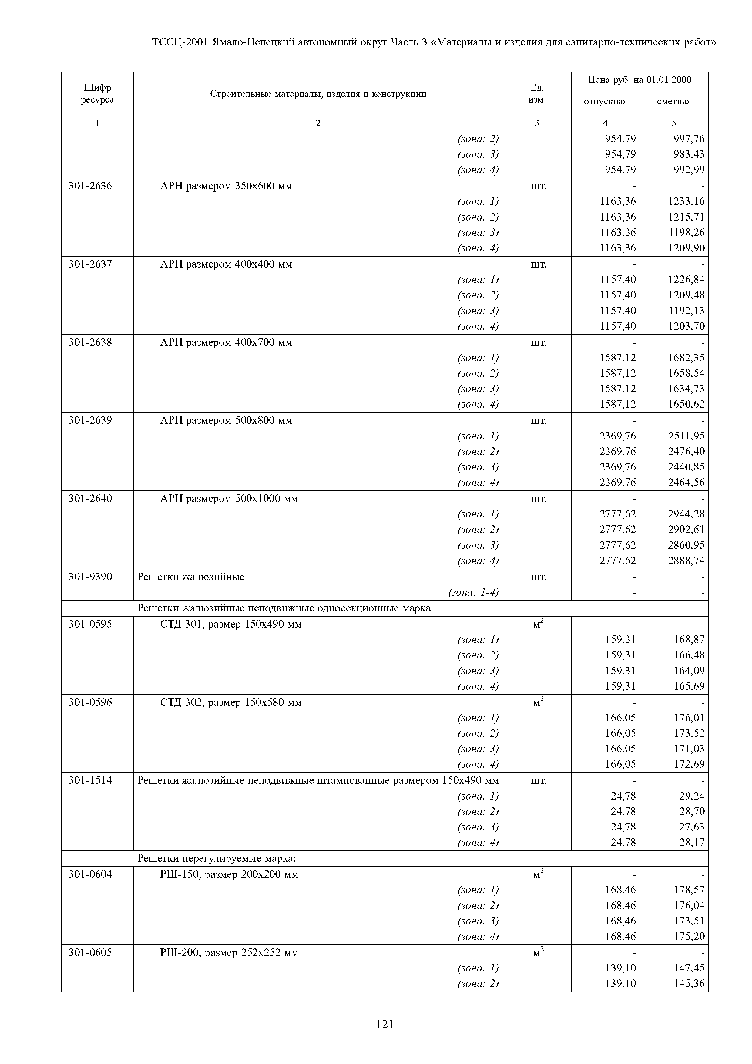 ТССЦ Ямало-Ненецкий автономный округ 03-2001