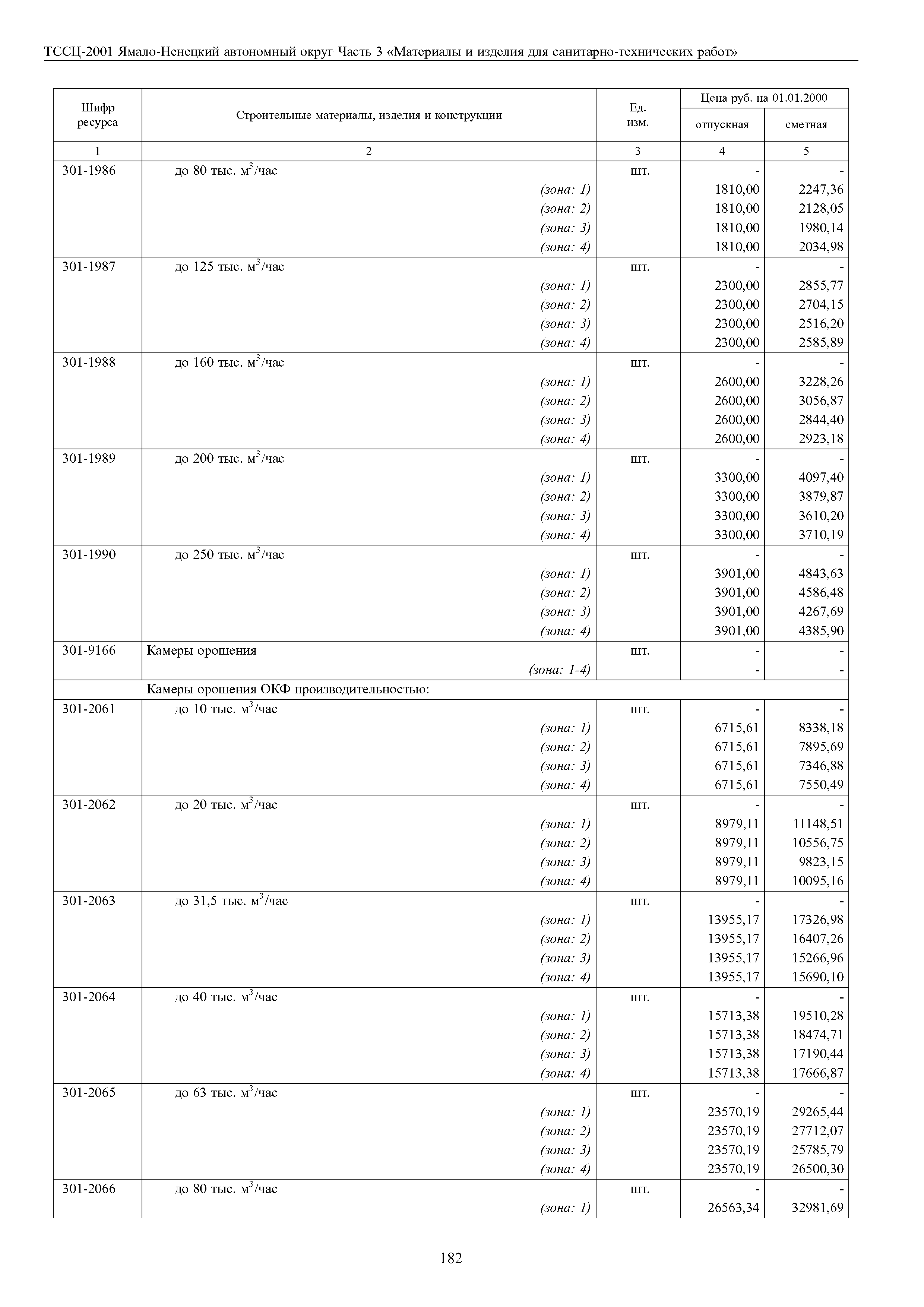 ТССЦ Ямало-Ненецкий автономный округ 03-2001