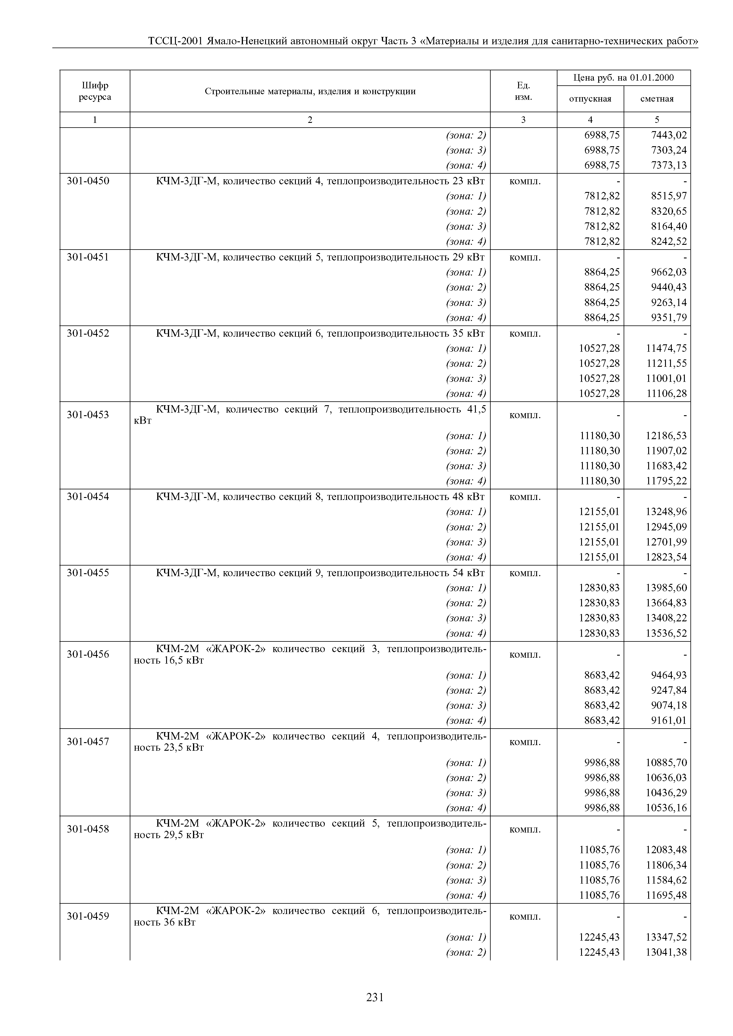 ТССЦ Ямало-Ненецкий автономный округ 03-2001