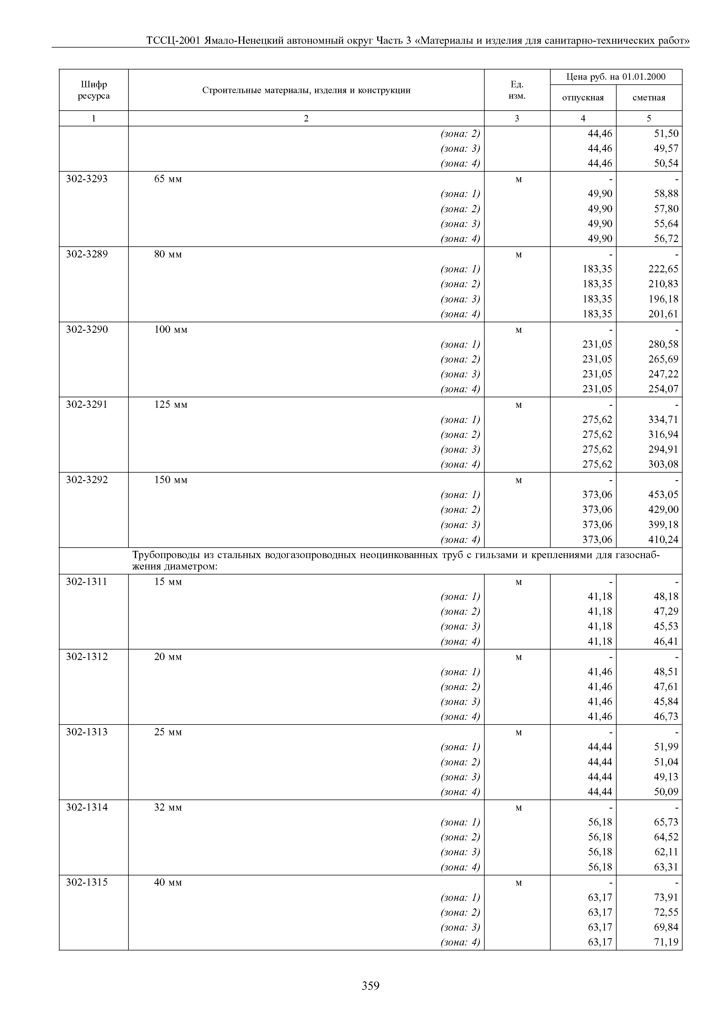 ТССЦ Ямало-Ненецкий автономный округ 03-2001