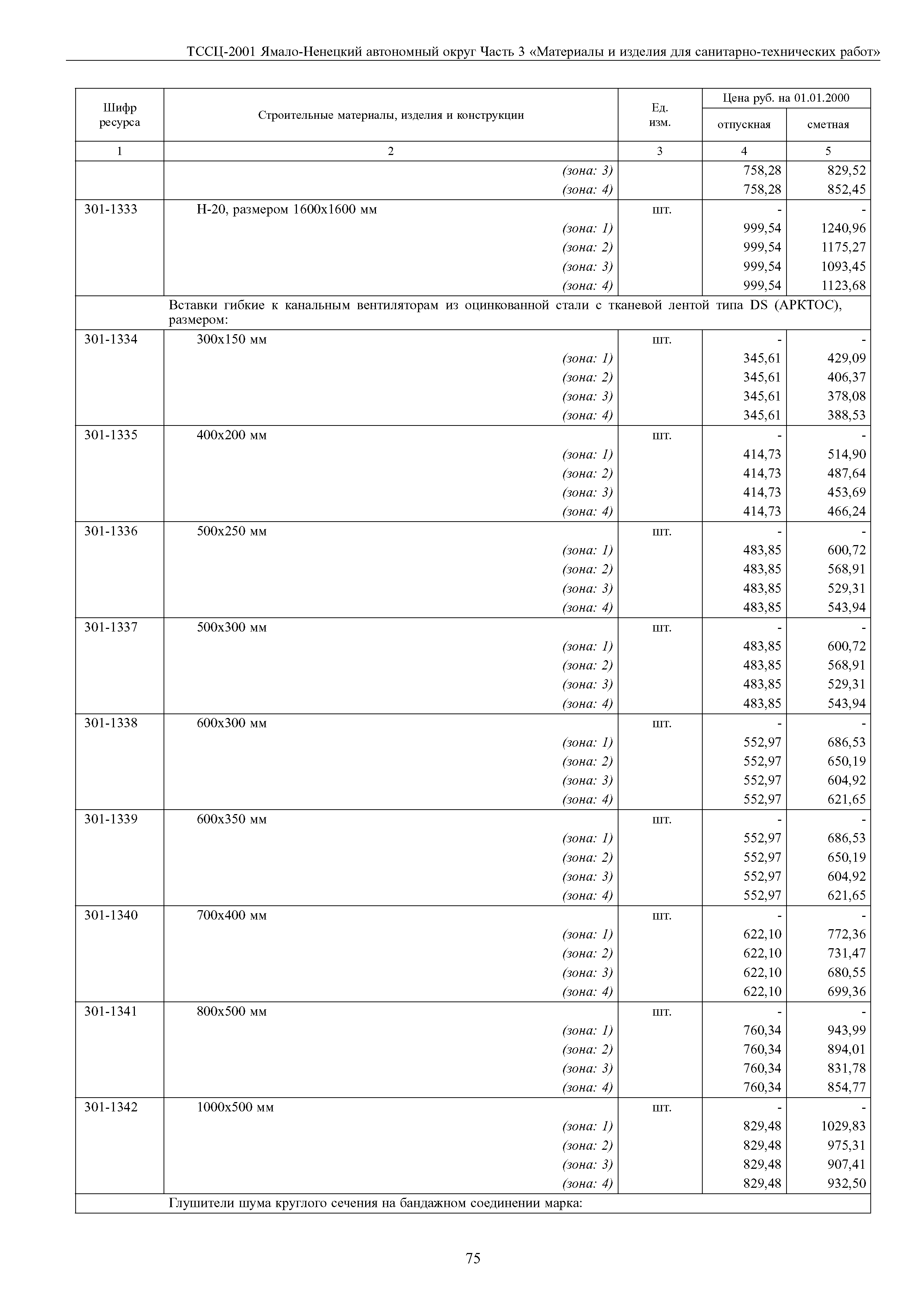 ТССЦ Ямало-Ненецкий автономный округ 03-2001