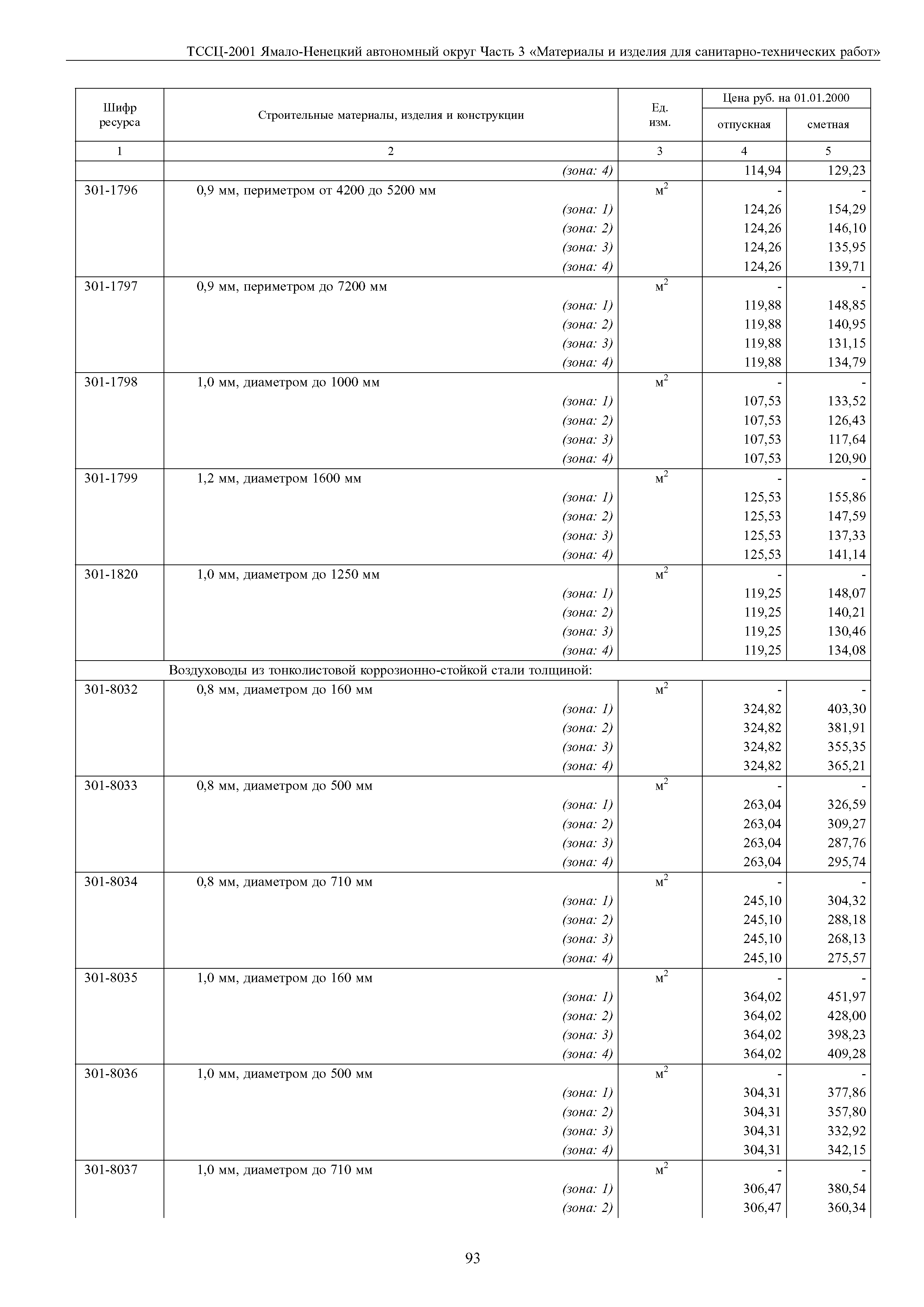 ТССЦ Ямало-Ненецкий автономный округ 03-2001