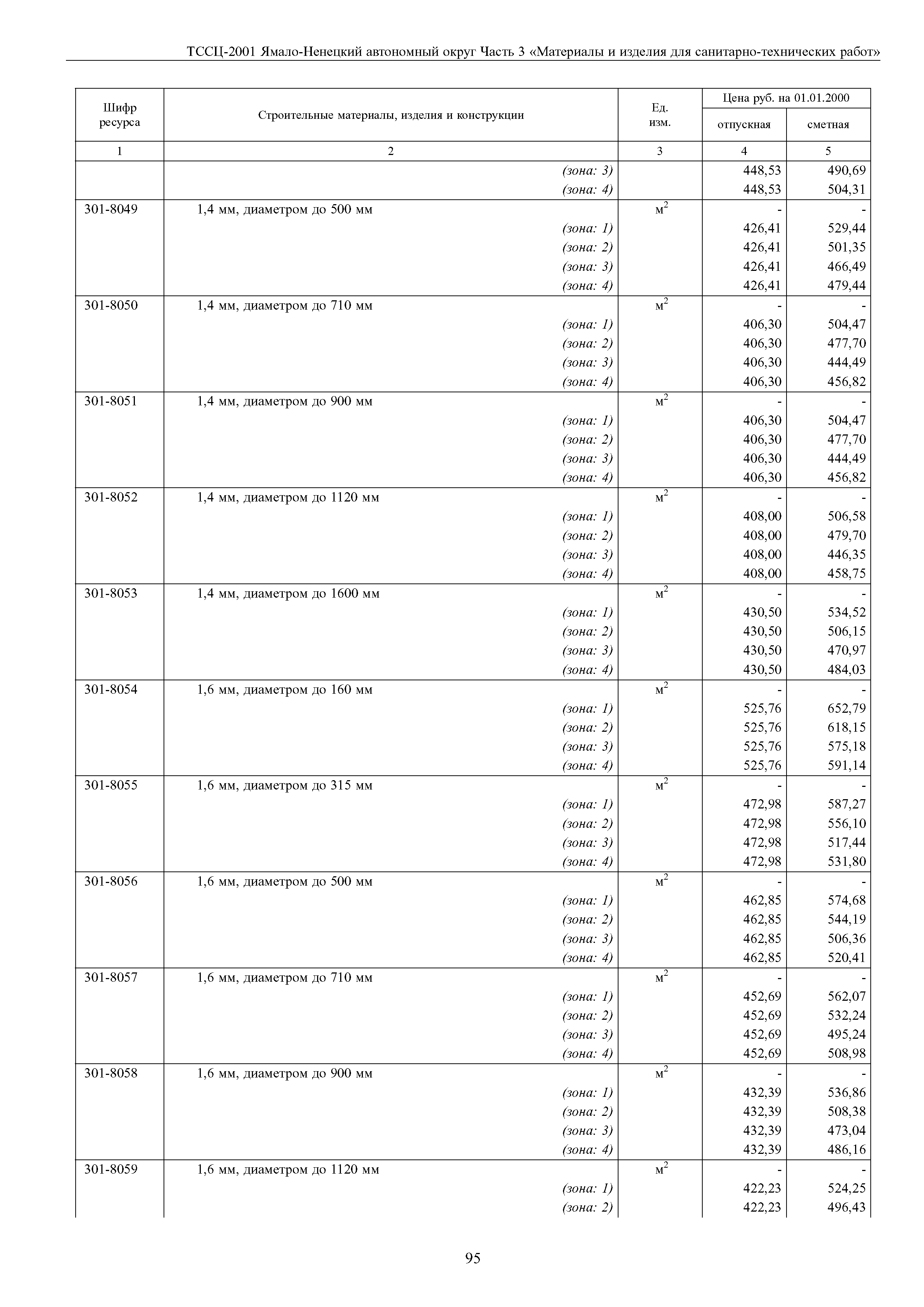 ТССЦ Ямало-Ненецкий автономный округ 03-2001