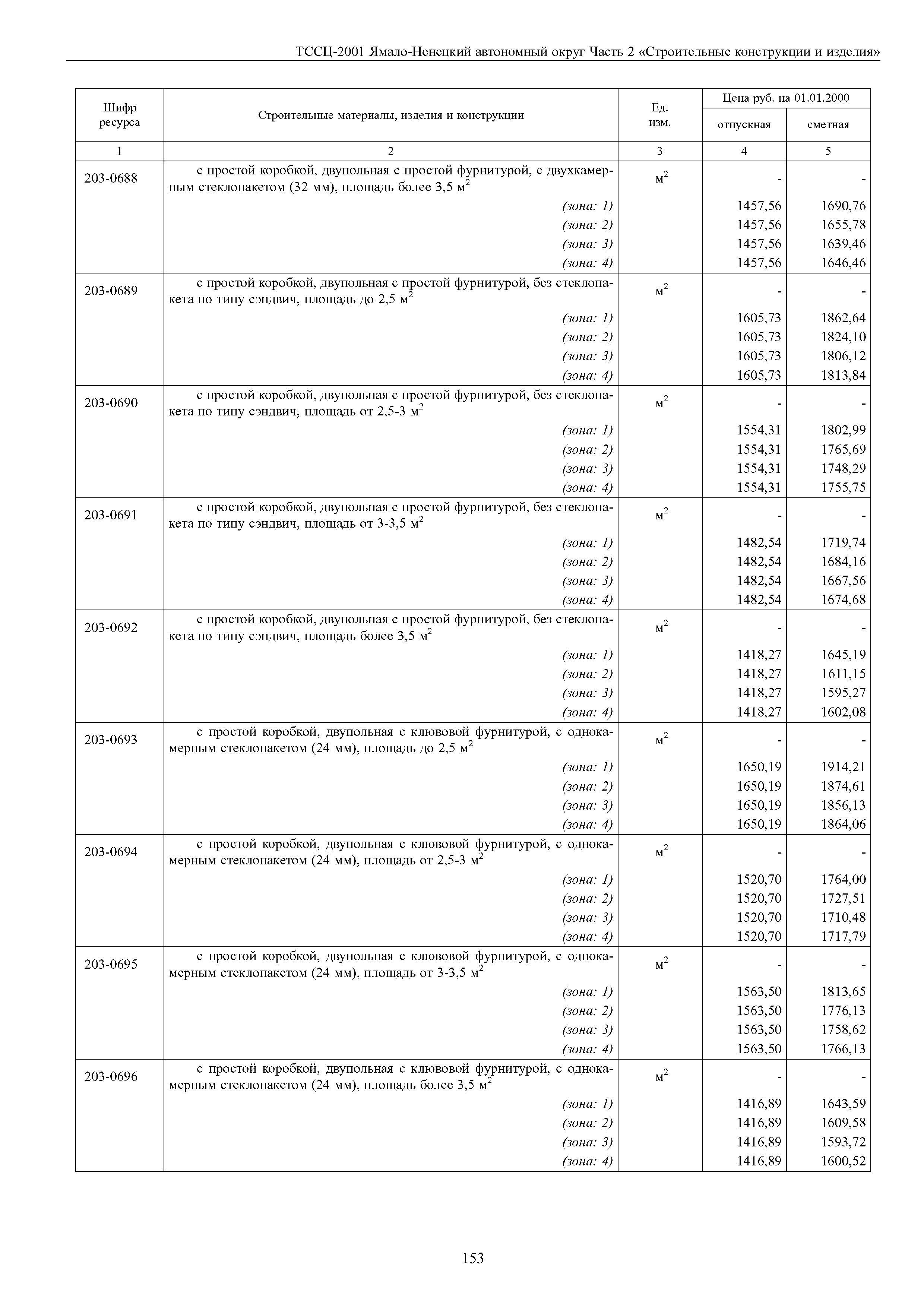 ТССЦ Ямало-Ненецкий автономный округ 02-2001