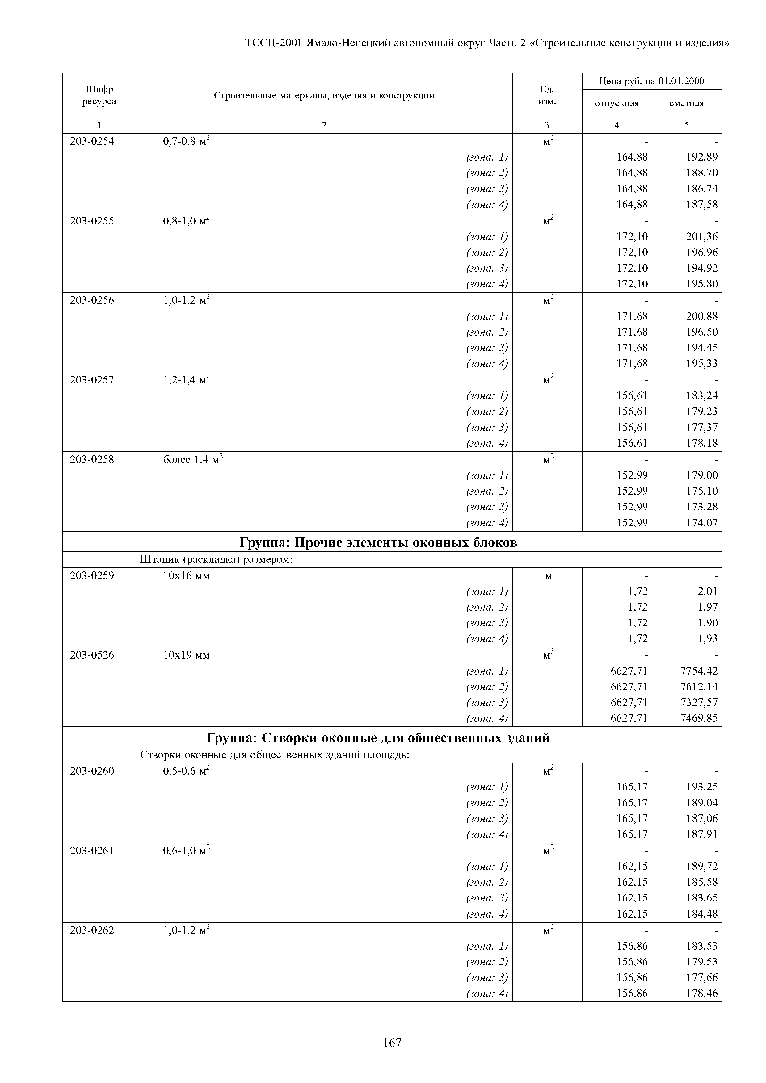 ТССЦ Ямало-Ненецкий автономный округ 02-2001