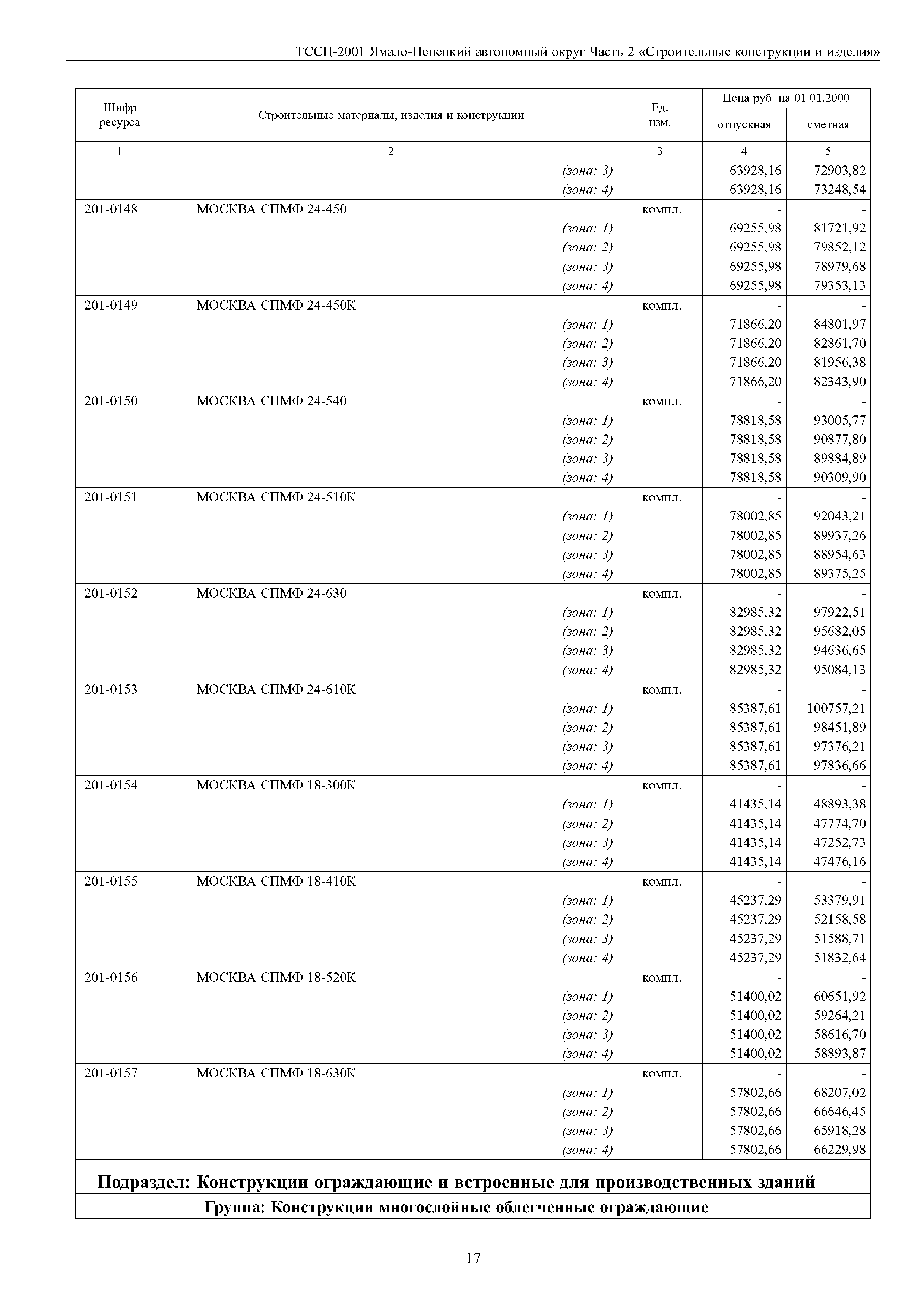 ТССЦ Ямало-Ненецкий автономный округ 02-2001