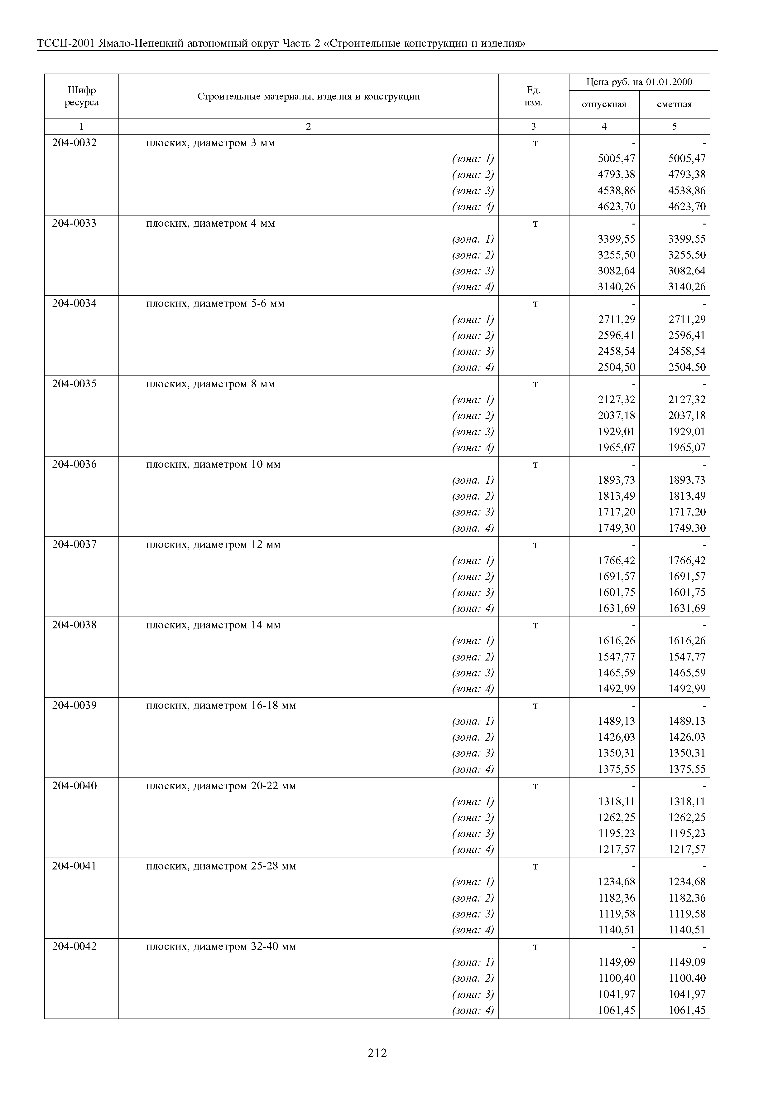 ТССЦ Ямало-Ненецкий автономный округ 02-2001