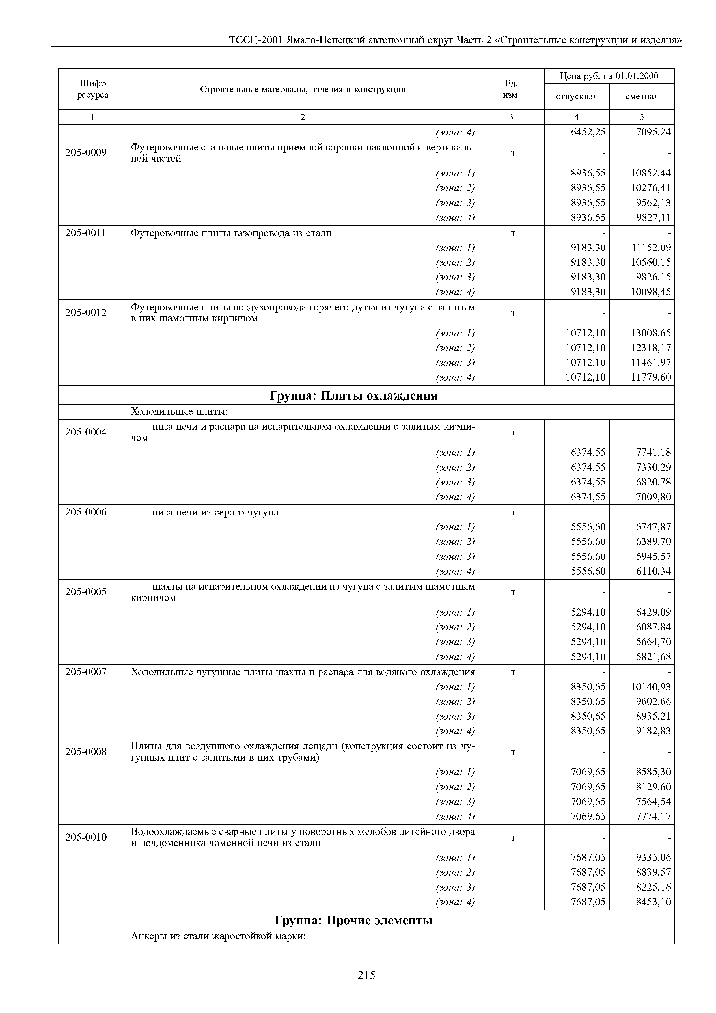 ТССЦ Ямало-Ненецкий автономный округ 02-2001