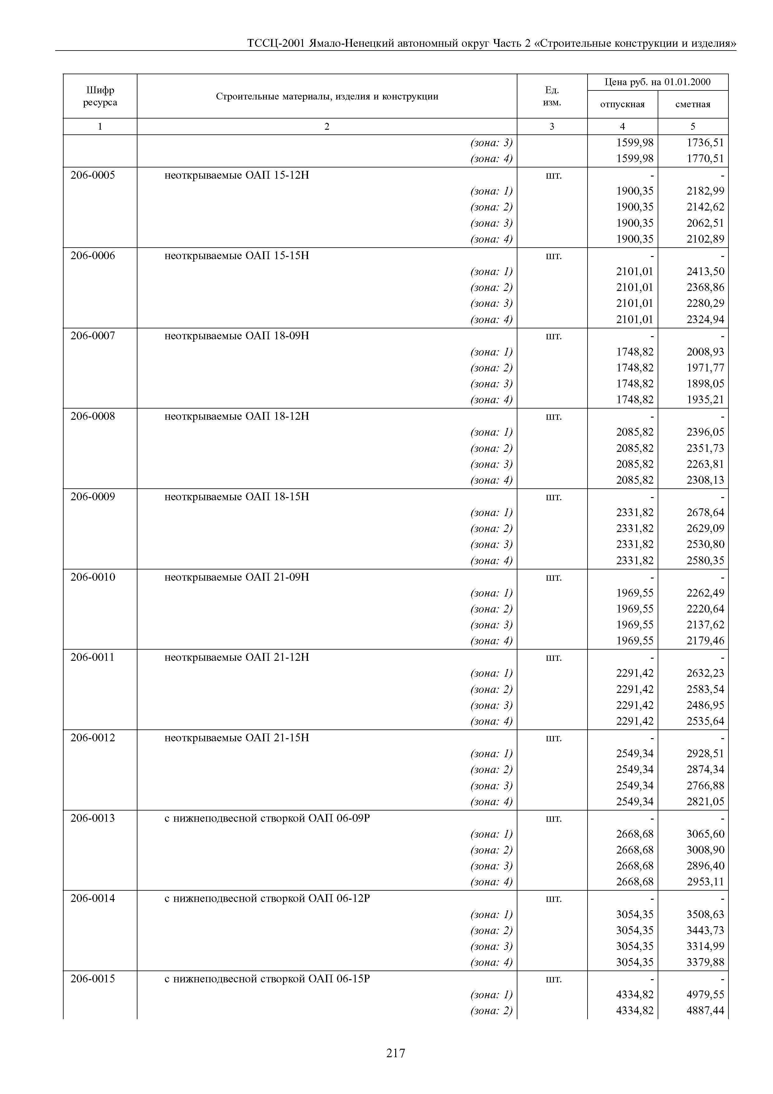 ТССЦ Ямало-Ненецкий автономный округ 02-2001