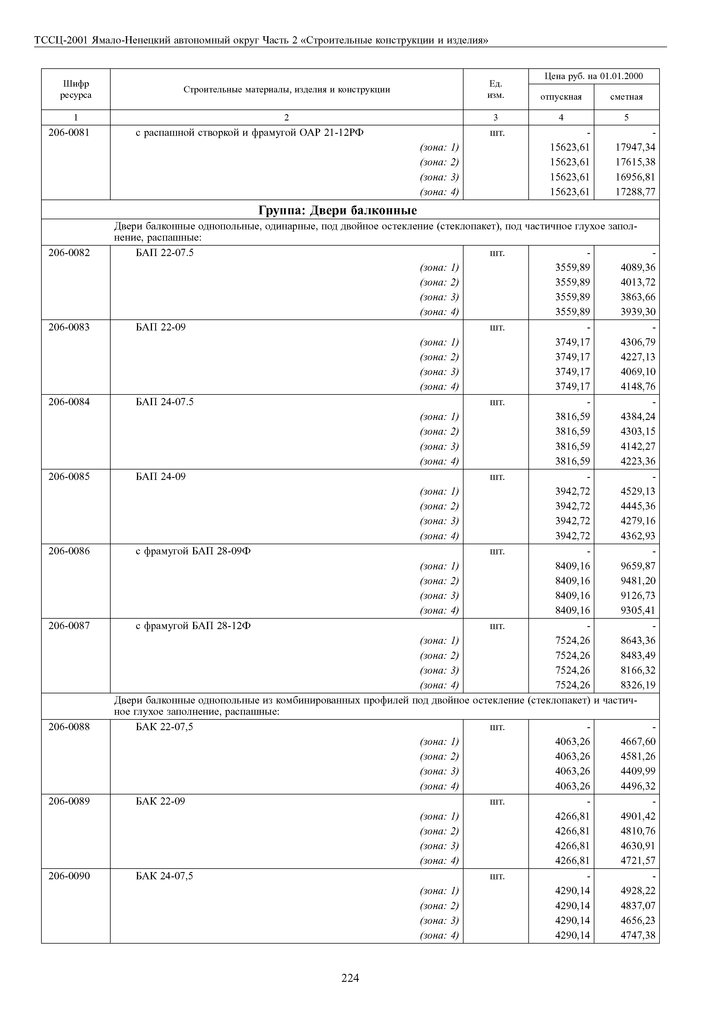 ТССЦ Ямало-Ненецкий автономный округ 02-2001