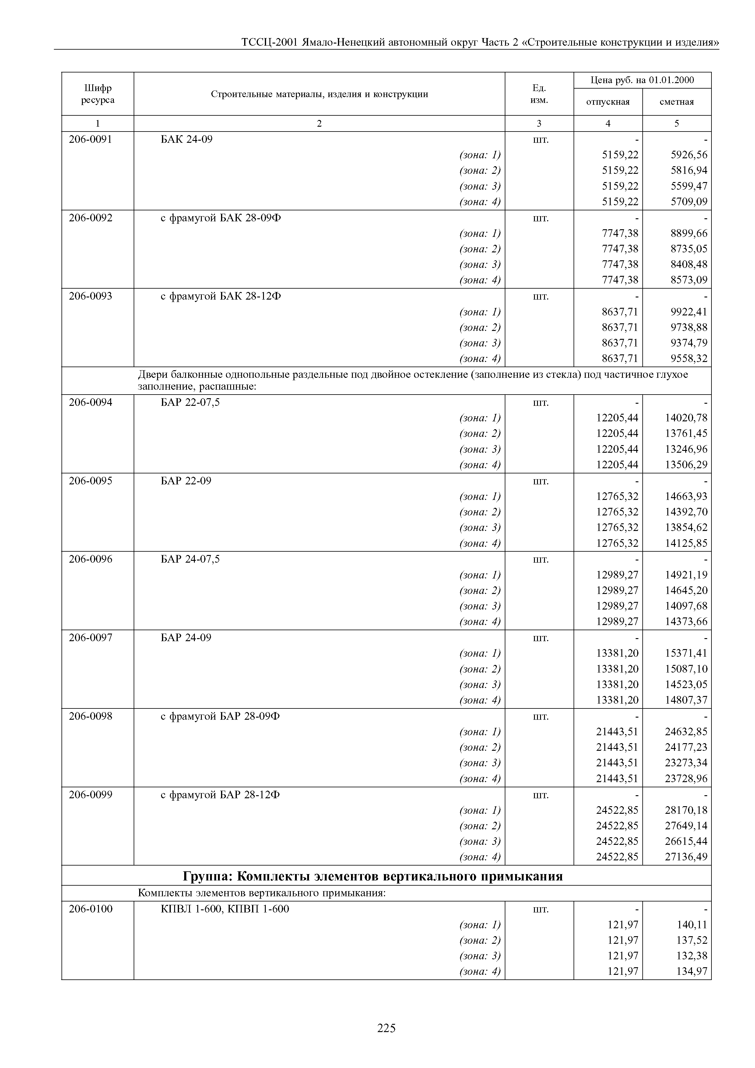 ТССЦ Ямало-Ненецкий автономный округ 02-2001