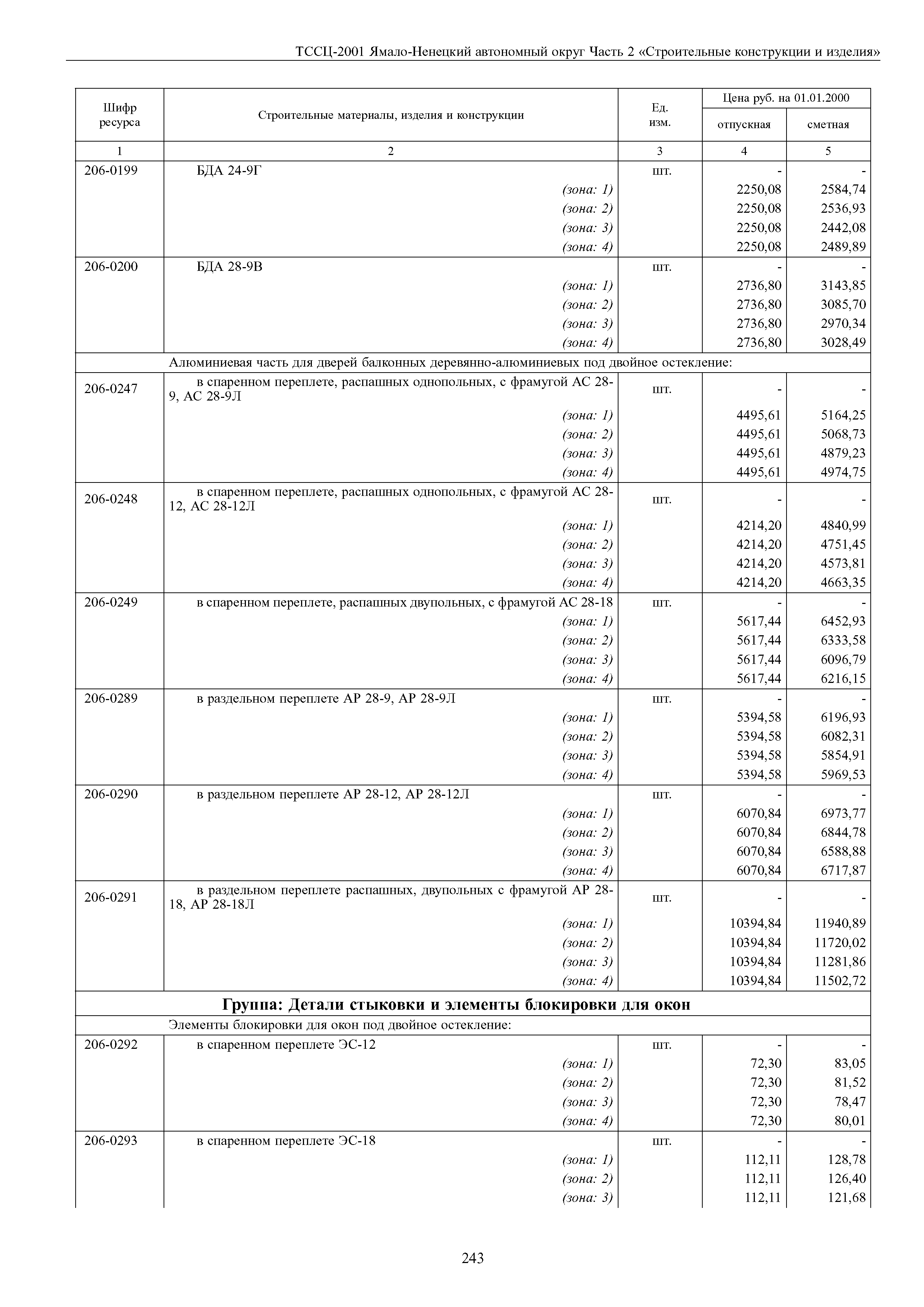 ТССЦ Ямало-Ненецкий автономный округ 02-2001