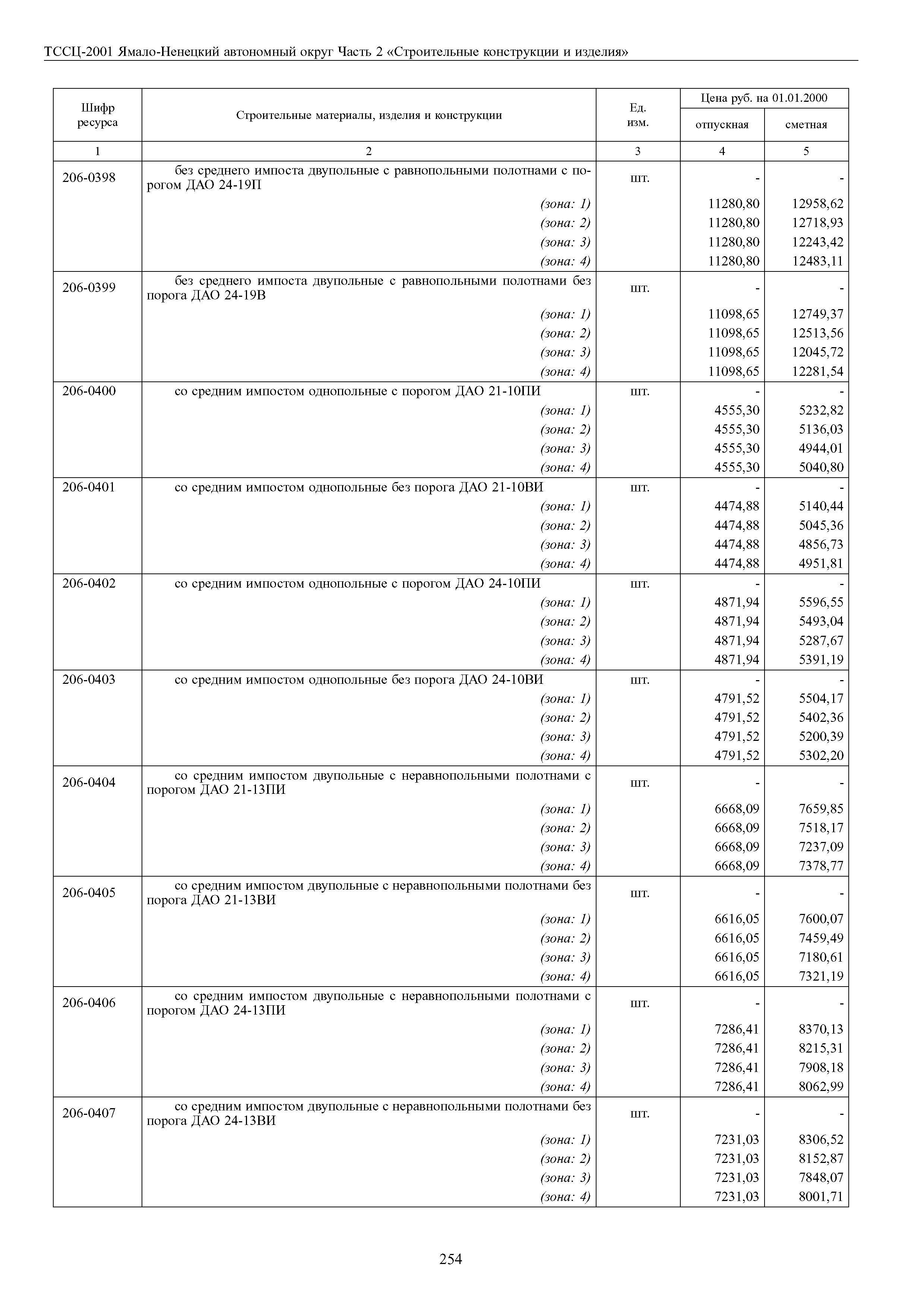 ТССЦ Ямало-Ненецкий автономный округ 02-2001