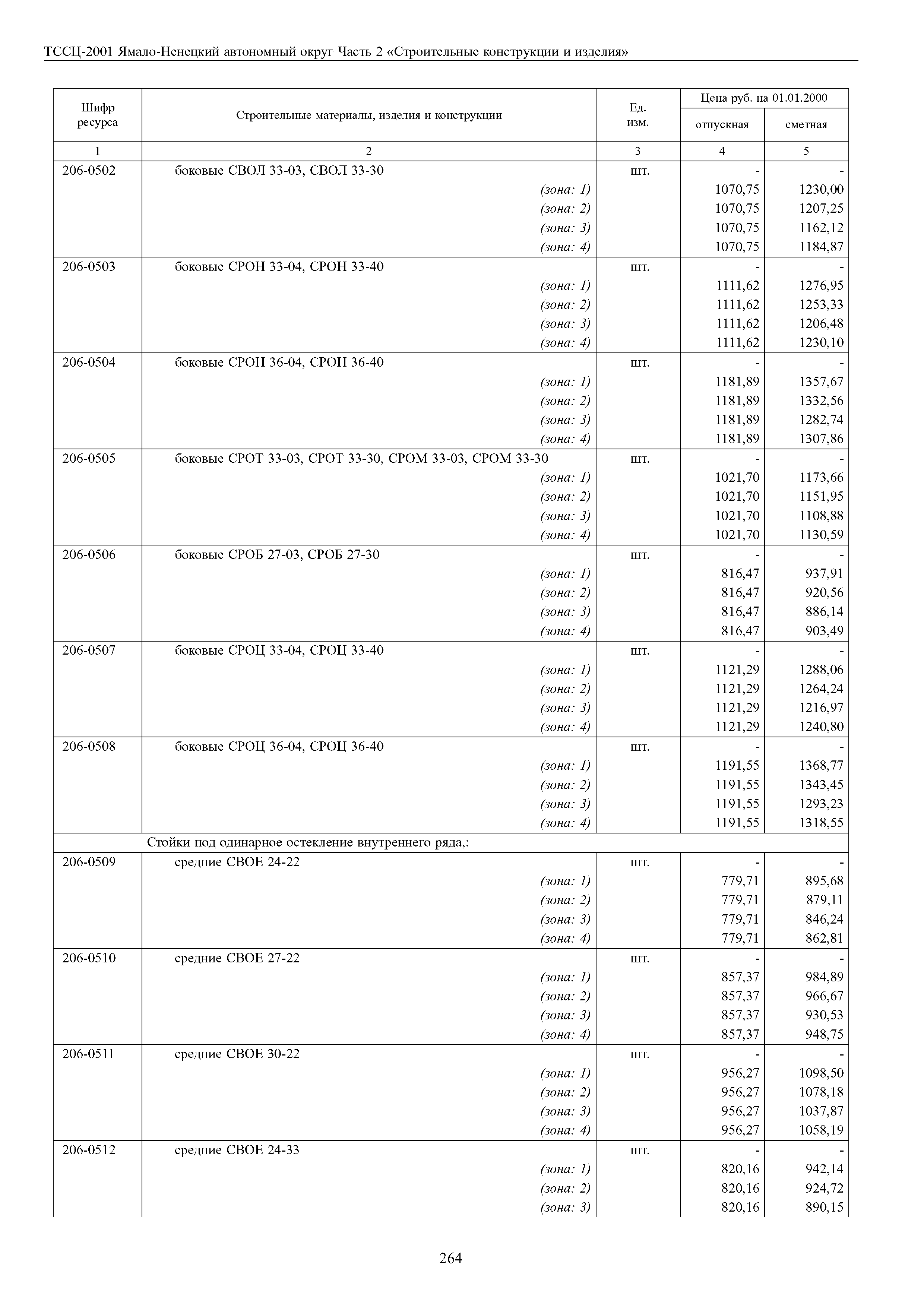 ТССЦ Ямало-Ненецкий автономный округ 02-2001