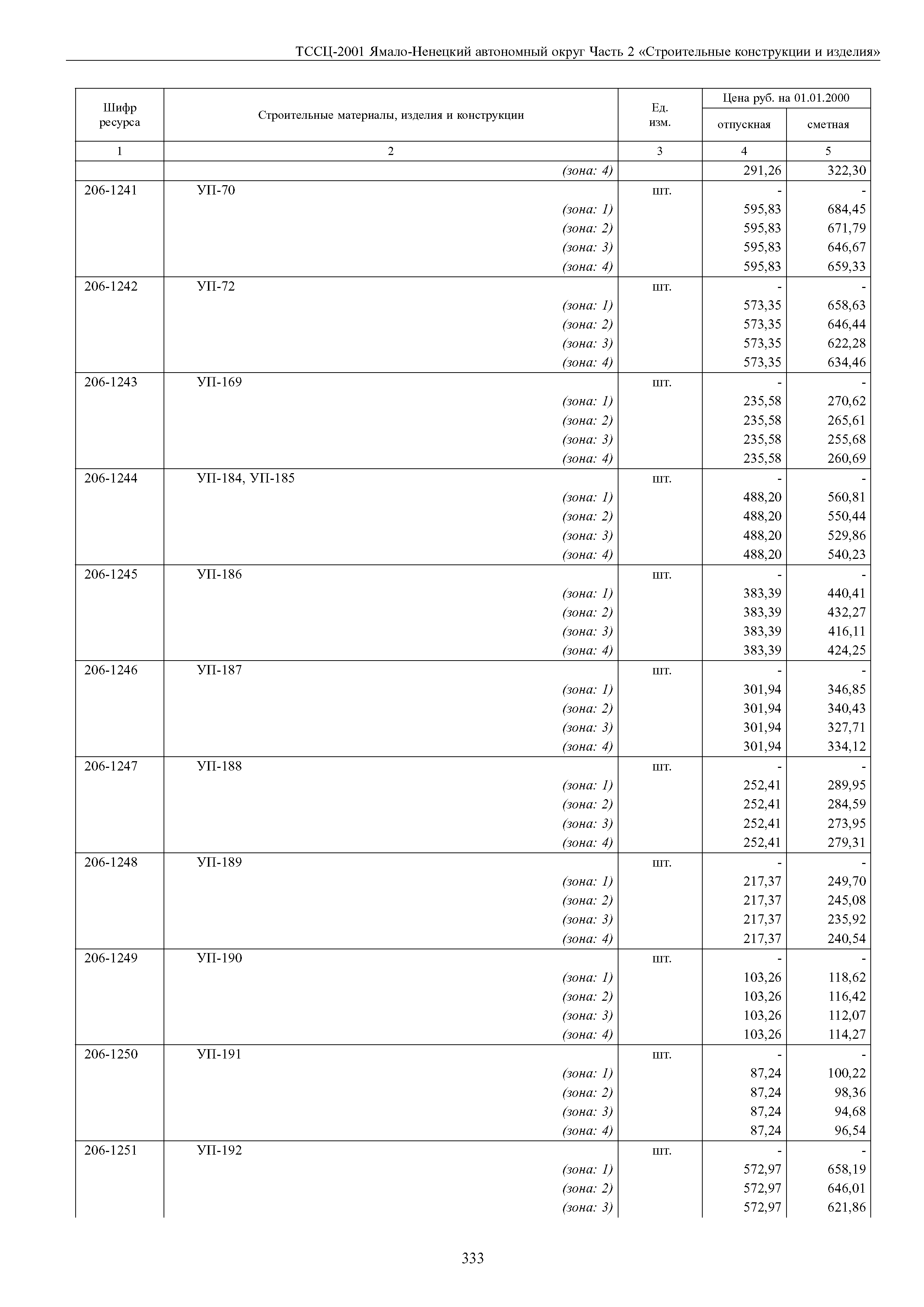 ТССЦ Ямало-Ненецкий автономный округ 02-2001