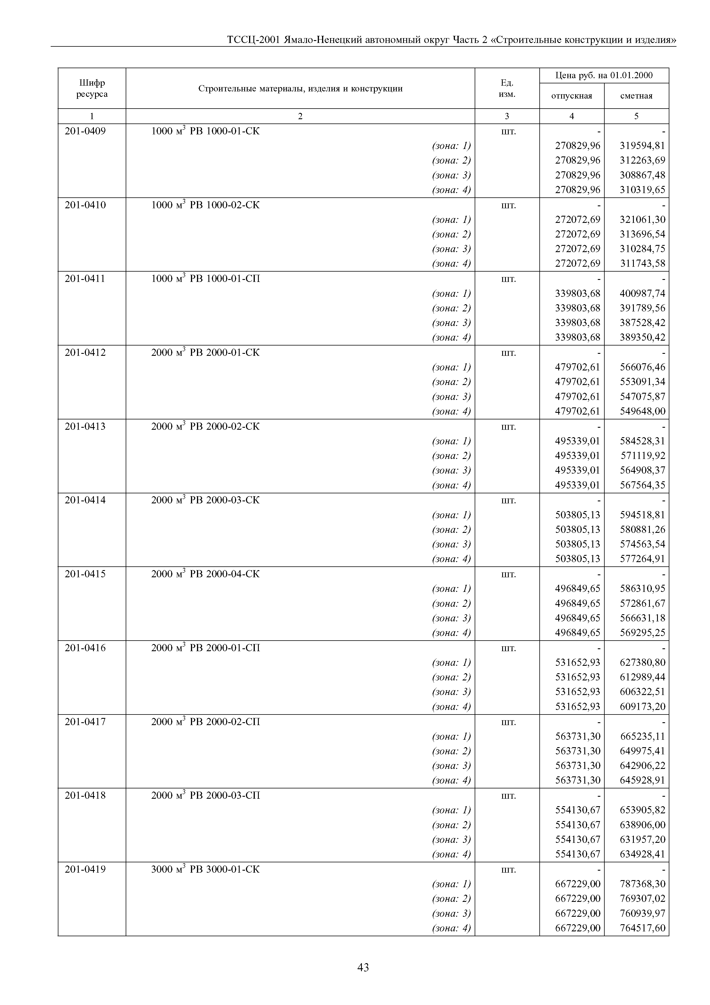 ТССЦ Ямало-Ненецкий автономный округ 02-2001