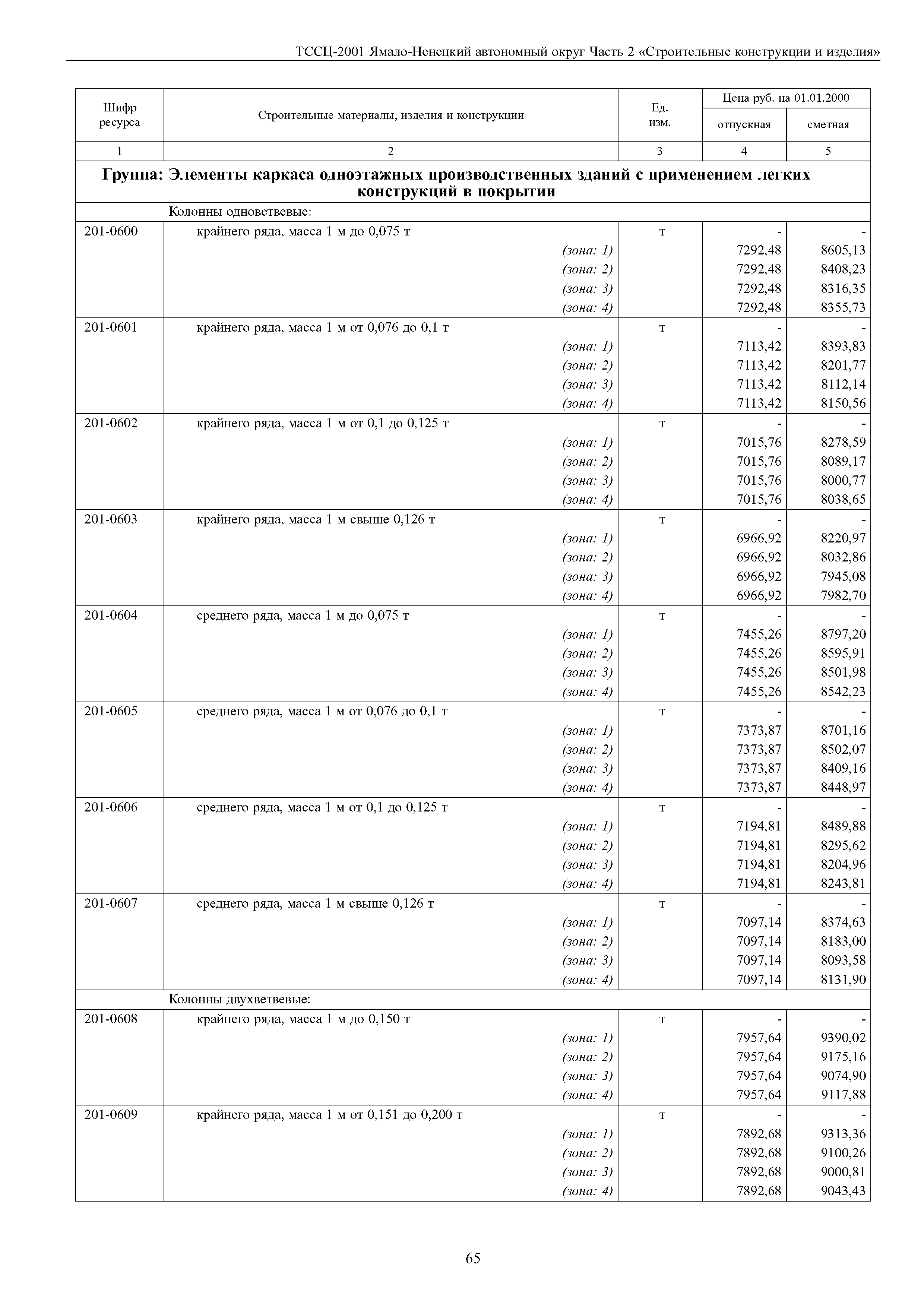 ТССЦ Ямало-Ненецкий автономный округ 02-2001