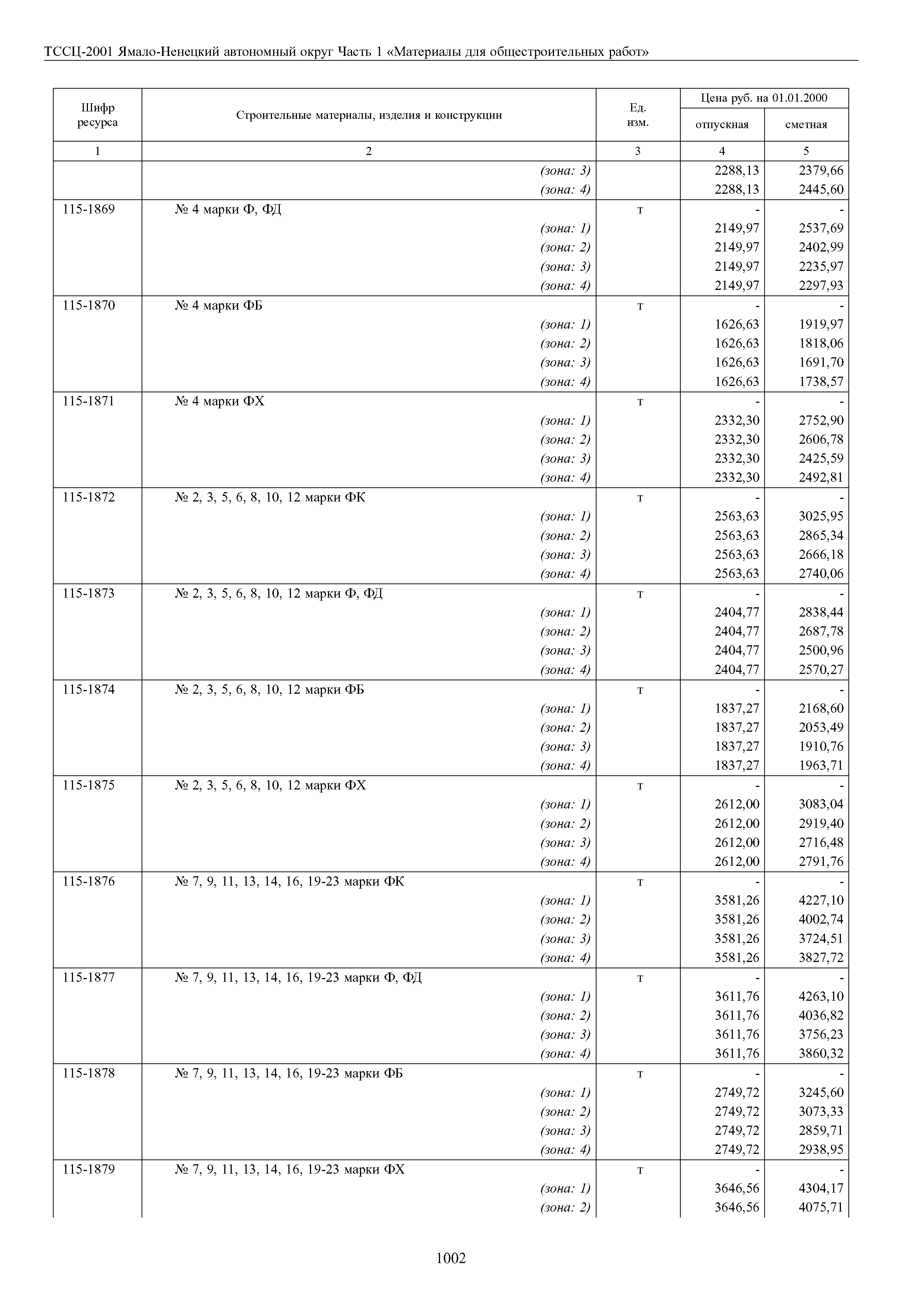 ТССЦ Ямало-Ненецкий автономный округ 01-2001