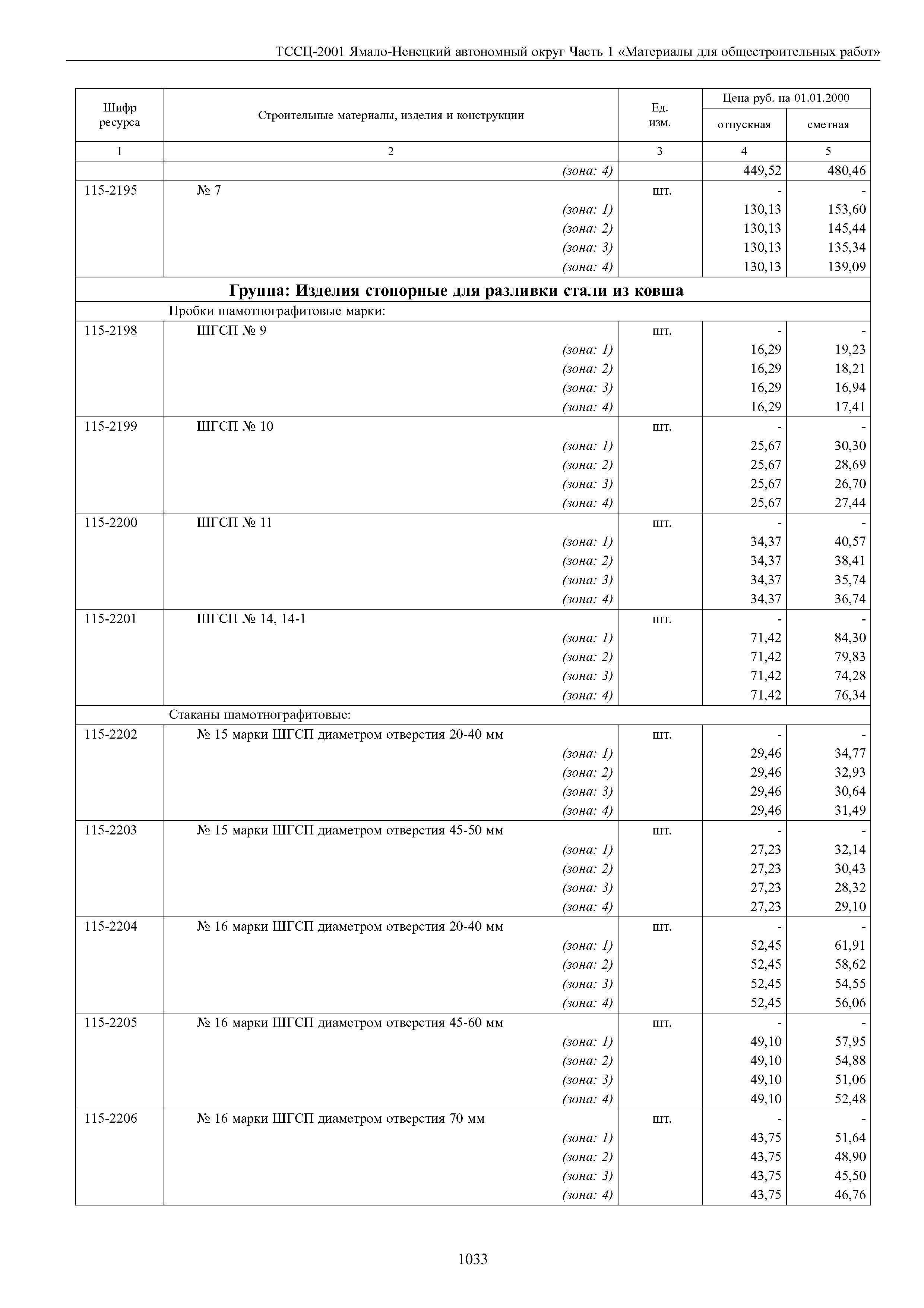 ТССЦ Ямало-Ненецкий автономный округ 01-2001