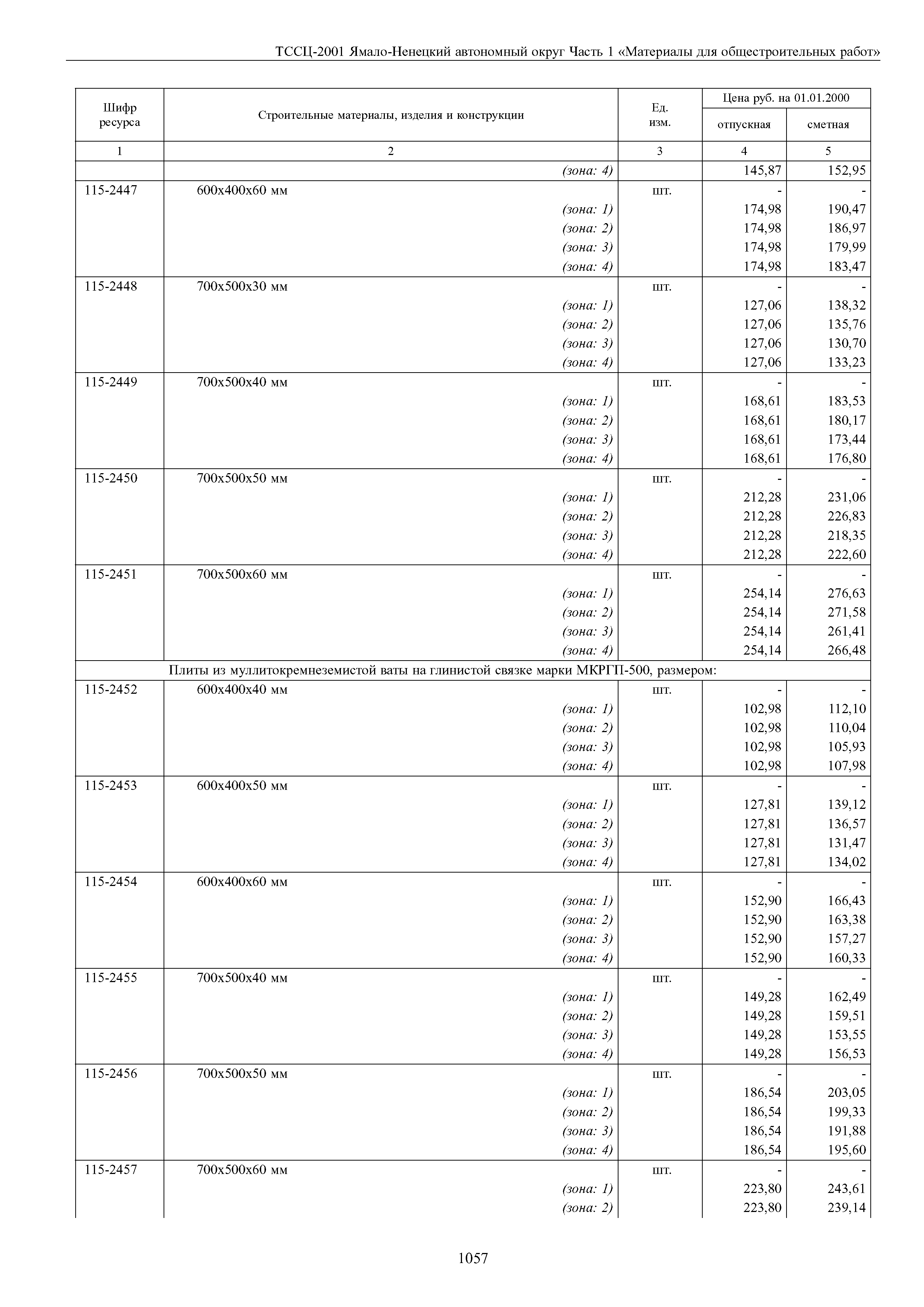 ТССЦ Ямало-Ненецкий автономный округ 01-2001