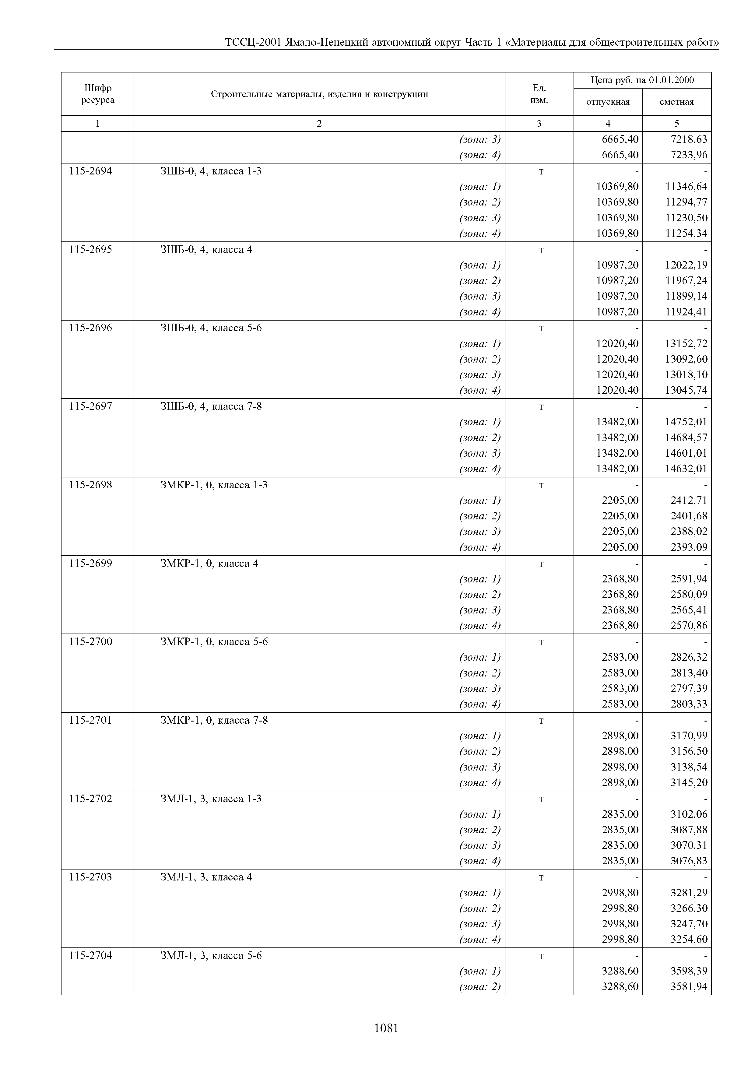 ТССЦ Ямало-Ненецкий автономный округ 01-2001