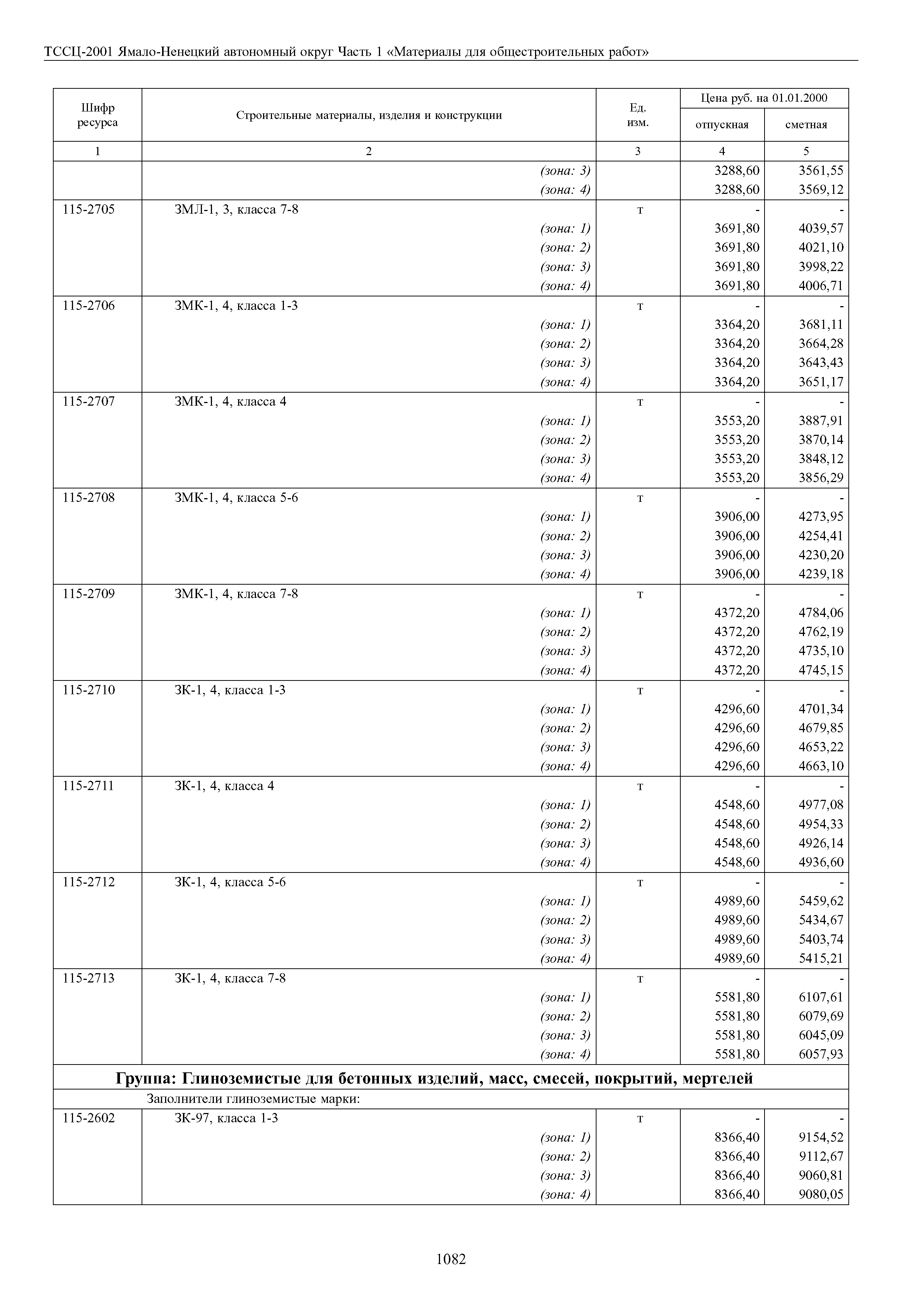 ТССЦ Ямало-Ненецкий автономный округ 01-2001