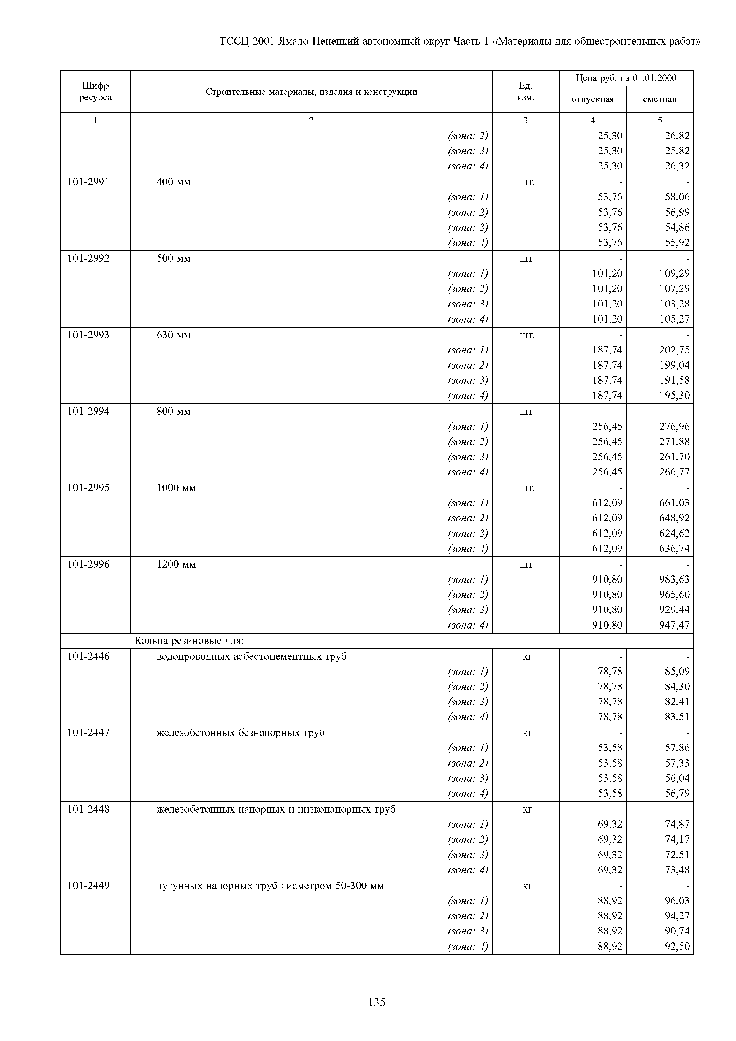 ТССЦ Ямало-Ненецкий автономный округ 01-2001